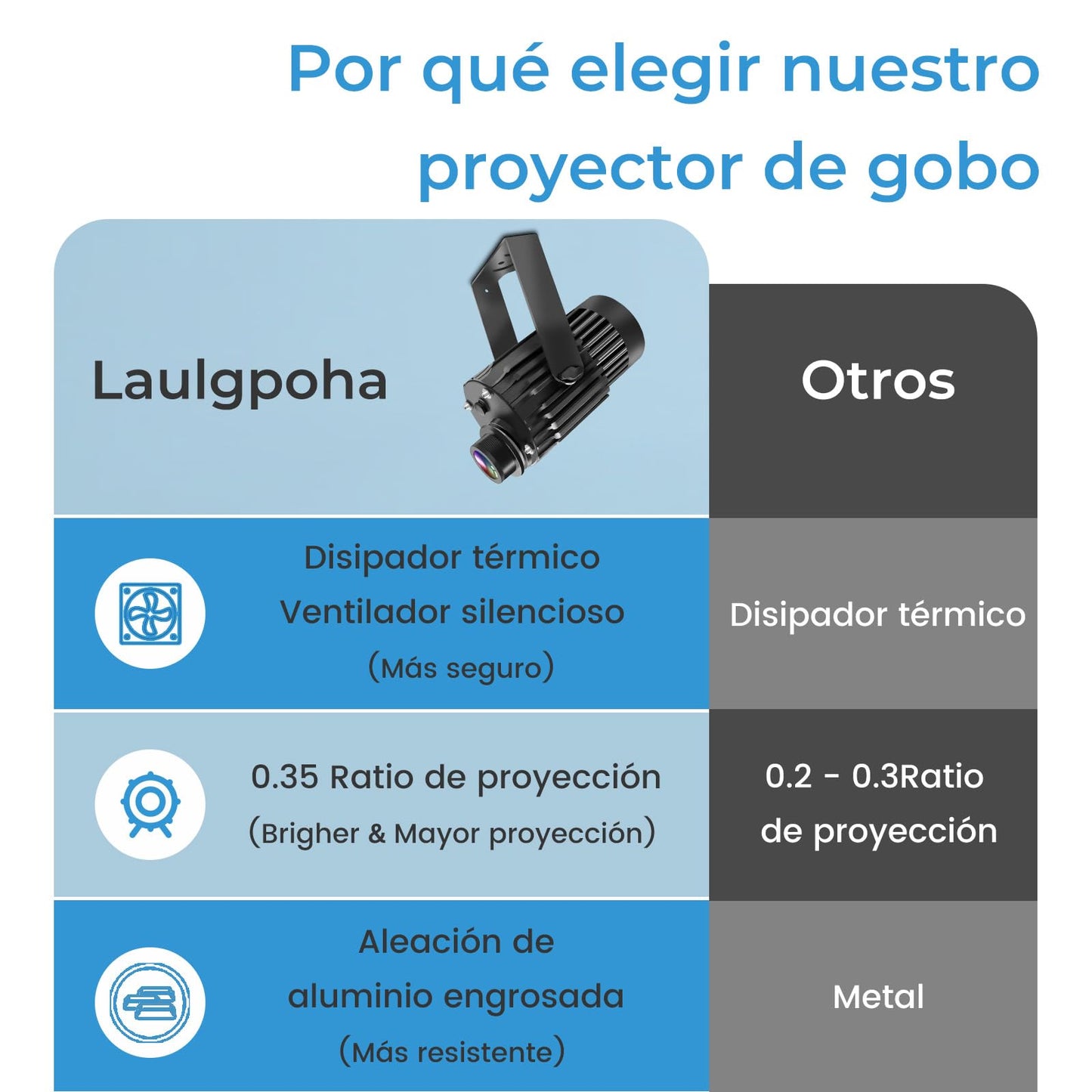 Laulgpoha - Proyector GOBO con logotipo de 100 W para negocios, rotación impermeable IP65 con sistema de refrigeración dual para exteriores, luz LED de efecto DJ con control remoto y lente de vidrio
