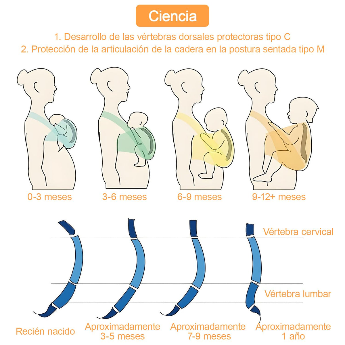 Fular Ergonómico para Bebé, Fular portabebés elástico todo en 1, Fular para bebé, Transpirable Fresco, Hasta 10Kg, para mamás y papás, regalo perfecto para viajar(Negro)