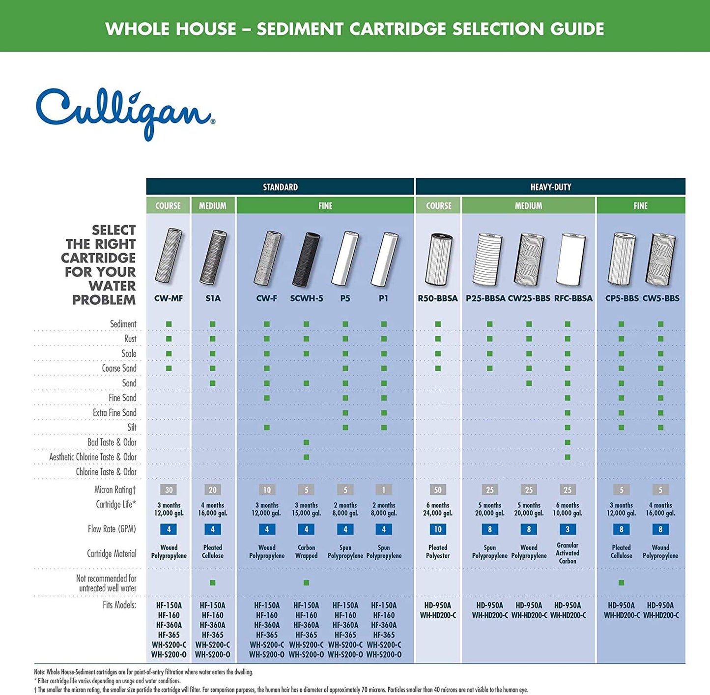 Culligan R50-BBSA Nivel 1 50 Micron Cartucho de Repuesto de Uso Pesado Recolección de Sedimentos