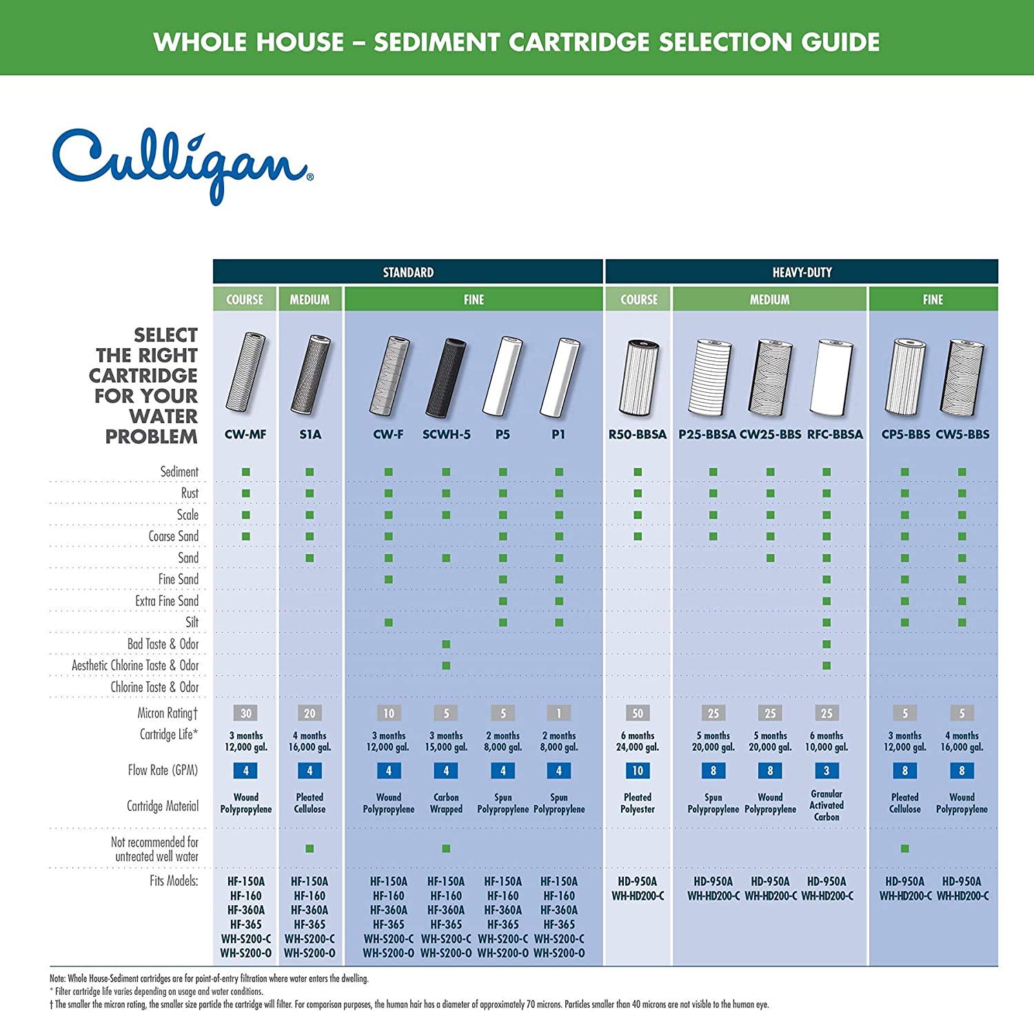 Culligan R50-BBSA Nivel 1 50 Micron Cartucho de Repuesto de Uso Pesado Recolección de Sedimentos