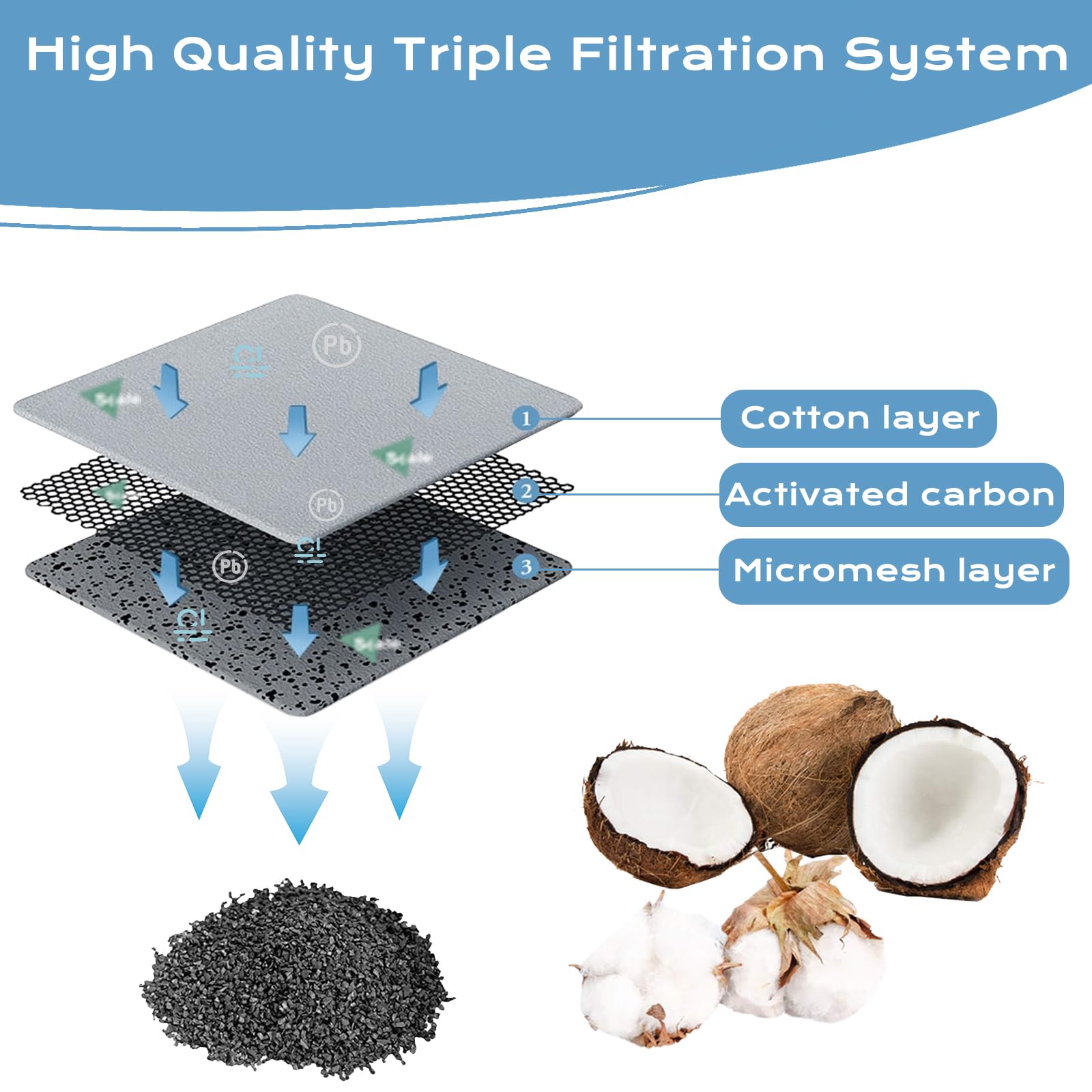Filtro de fuente de agua para gatos, paquete de 12 compatibles con cartuchos de repuesto para mascotas Cat Dog Mate