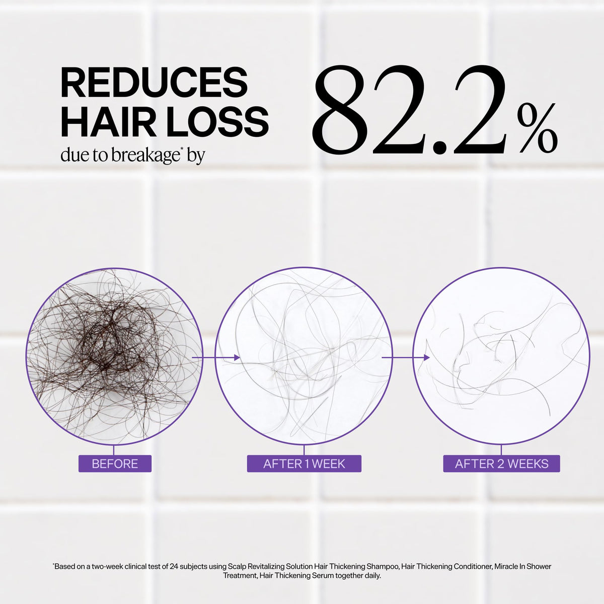 Dr. Groot Scalp Revitalizing Solution Hair Thickening Shampoo | With Biotin and Prebiotics | Clinically Proven to Help Visibly Volumize Thin, Damaged or Dry Hair | 385 ml/13 fl. oz.