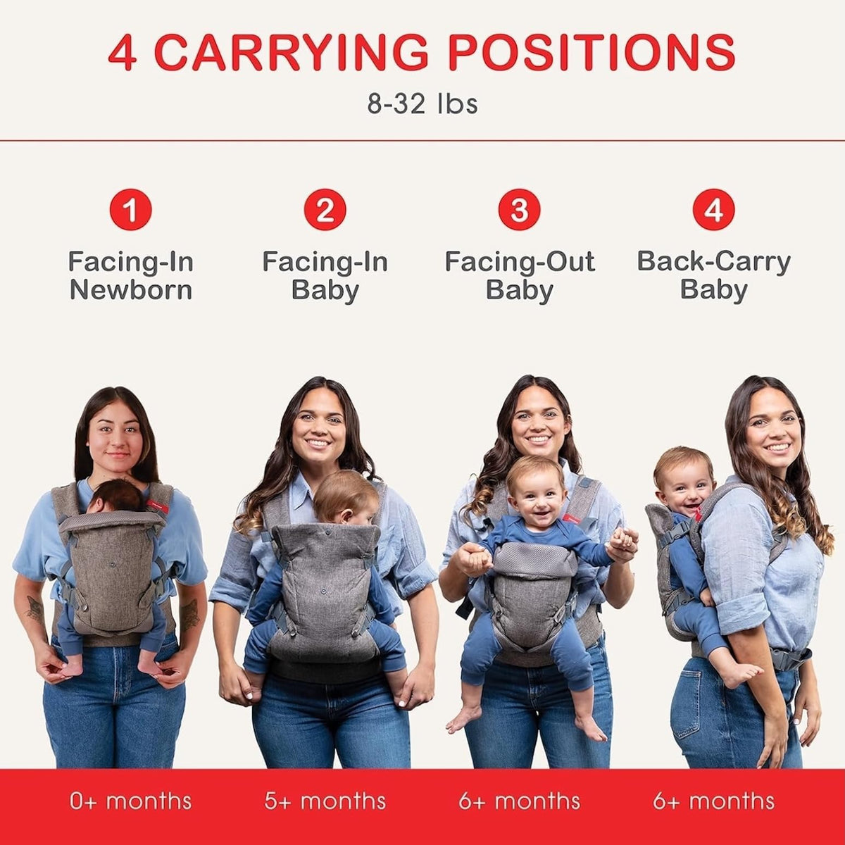 YOU+ME Portabebés 4 en 1 para recién nacidos y niños pequeños – Portabebés para todas las posiciones, portabebés de transporte delantero y trasero, incluye babero bandana 2 en 1 – Portabebés para 4-14 kg (malla negra)