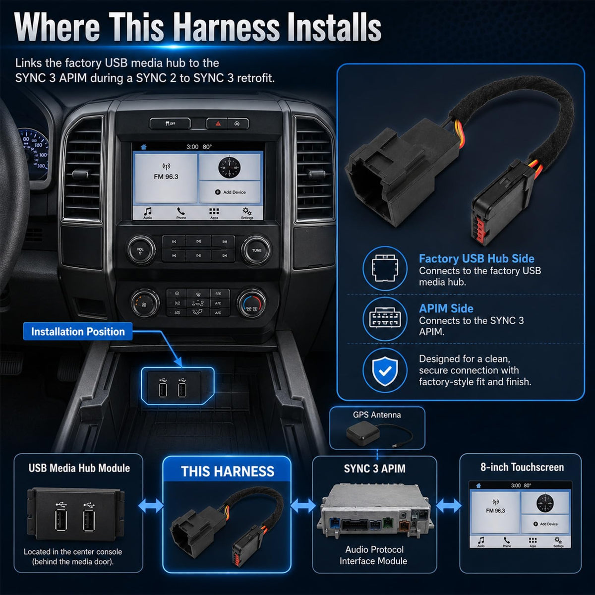 Adaptador de Arnés USB FZJDSD para Ford Sync 2 a Sync 3