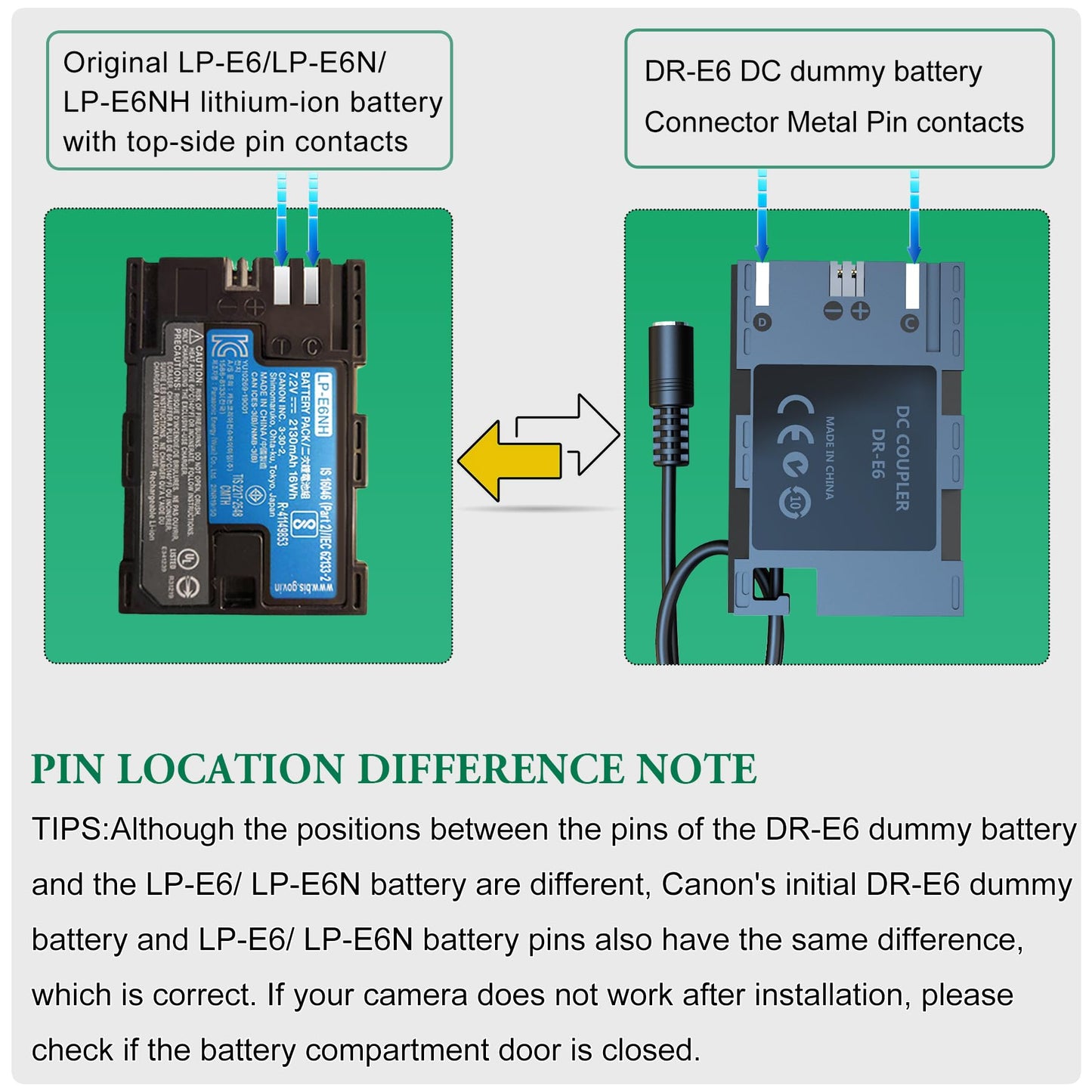 DR-E6 - Kit adaptador de corriente alterna para Canon EOS R,R5,R6,R7,R5C,80D,90D,70D,5DS,5DS-R,5D Mark II III IV y 6D, 7D Mark II II II de DR-E6