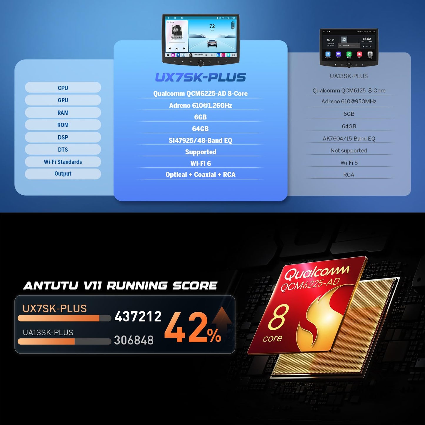Eonon 6GB+64GB Estéreo de Coche Doble DIN, Receptor de Audio para Coche 10.1 Pulgadas Carplay Inalámbrico Android Auto, Navegación Android 13 con Pantalla Táctil, Bluetooth, Cámara de Respaldo, 4G LTE