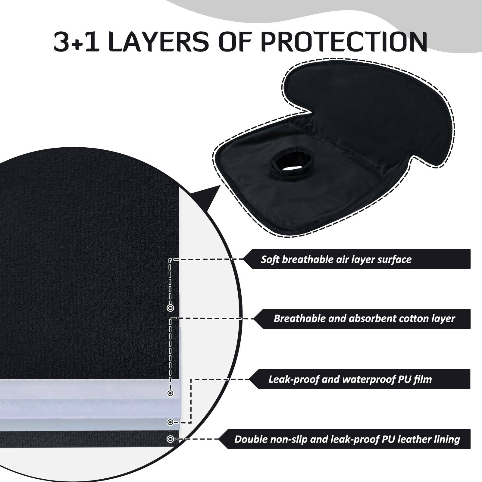 INFANZIA - Asiento seco, protector de asiento de coche, impermeable, forro de asiento de coche, para entrenamiento para bebés, bebés y bebés, almohadilla para sillas de coche, cochecitos (negro, 1