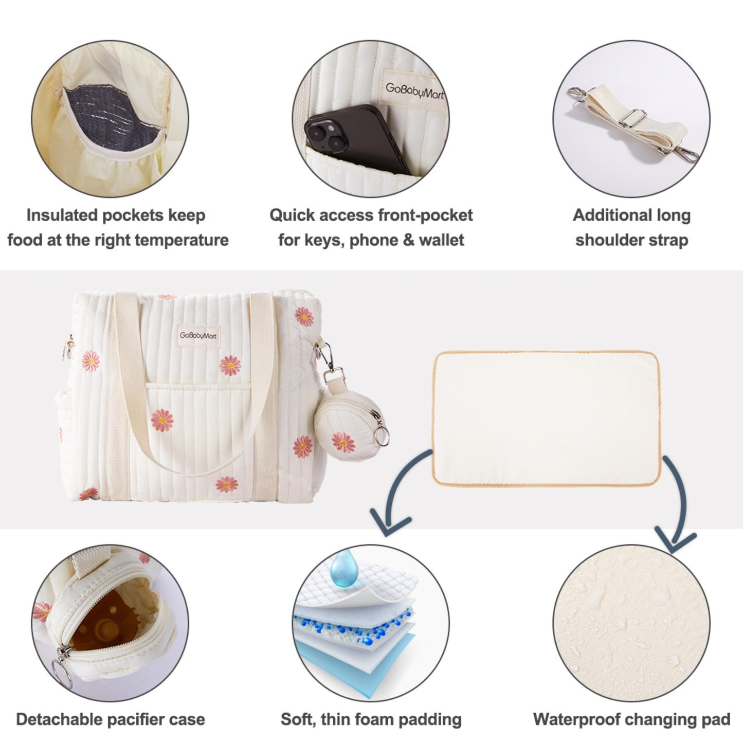 GOBABYMART - Juego de 3 bolsas de pañales, bolsa de hospital para trabajo y parto, bolsa de viaje de maternidad con cambiador y estuche para chupete