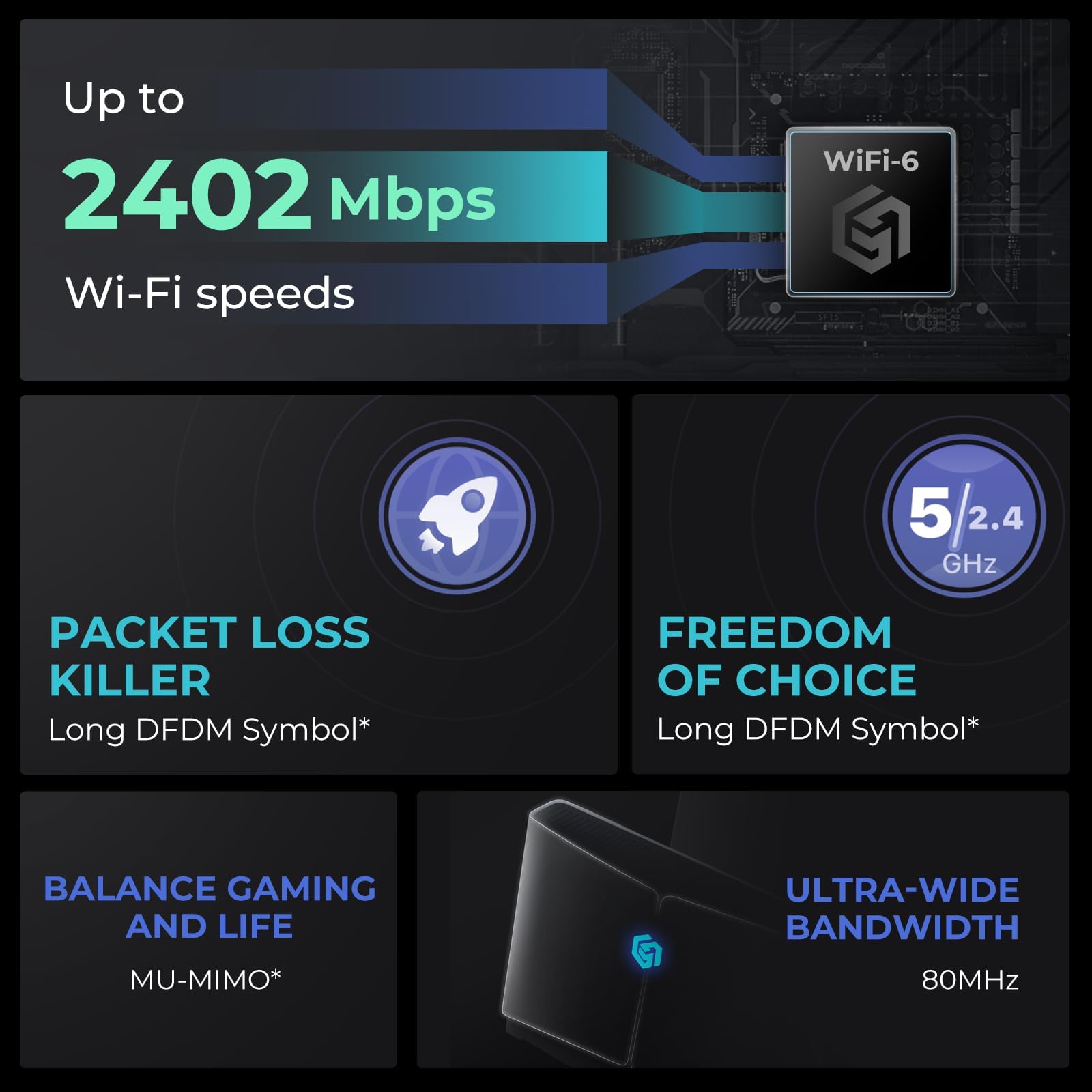 HYPEREV WiFi 6 Enrutador para acelerar Juegos de PC, PS5, PS4, Xbox, Switch, etc. | Incluye GearUP Booster por 90 días | 2402 Mbps, 5 GHz y 2,4 GHz | WiFi y Ethernet