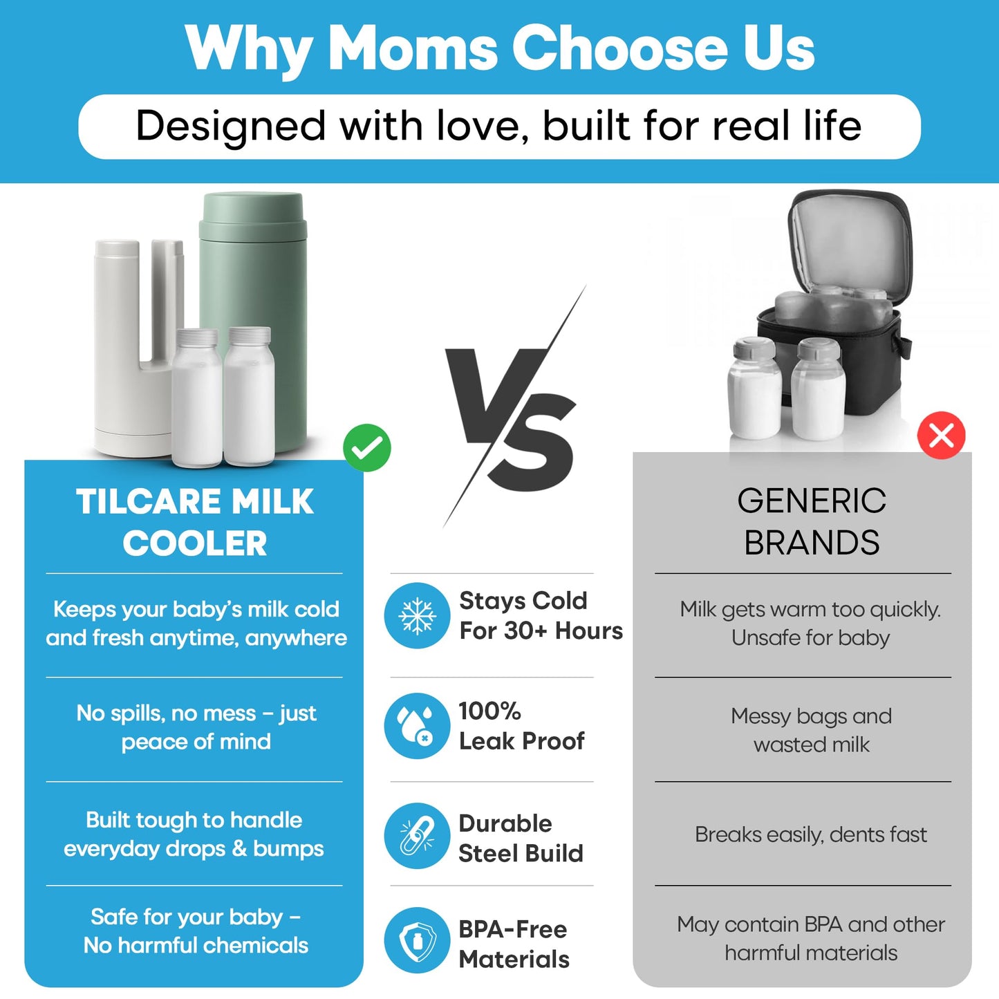 Tilcare - Enfriador manual de leche sin BPA, a prueba de fugas y reutilizable para leche materna y fórmula - Mantiene la leche fría durante X horas