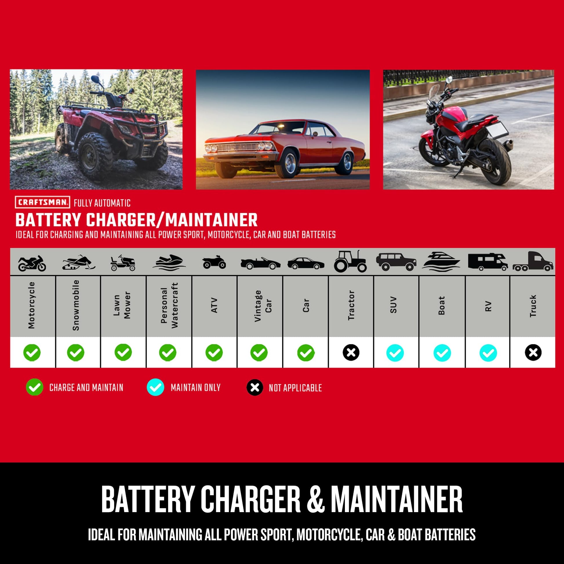 CRAFTSMAN Cargador y mantenedor de batería, CMXCESM259, 3 en 1, Totalmente automático, 1.5 amperios, 6 voltios, 12 voltios, para automóviles, SUV, Camiones y baterías Marinas