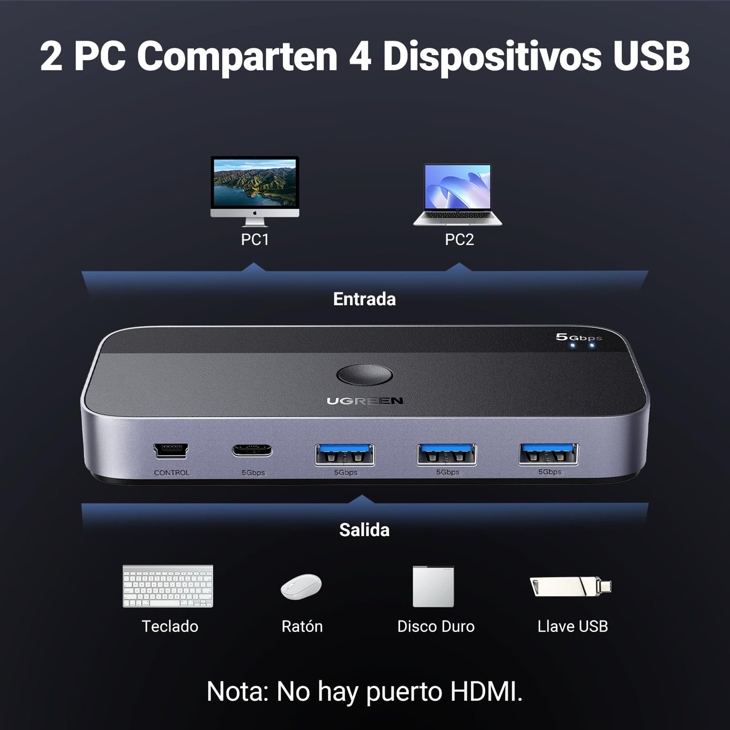 Switch USB C 3.0 UGREEN Negro con Cuatro Puertos para PC y Laptop