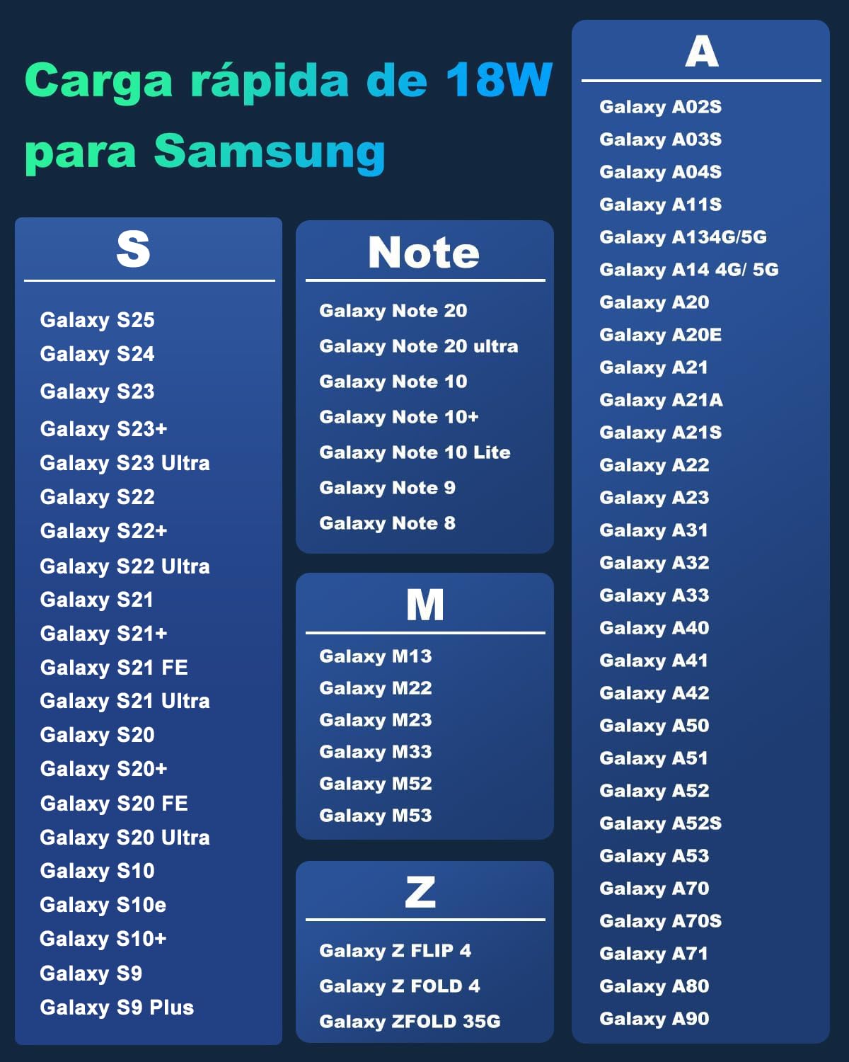 IBERLS 18W Cargador para Samsung Galaxy S25, S24 Ultra, Plus, S23, S23 Ultra Xiaomi Redmi Poco X3 Note 8 10 Pro A2 9T 9S Charger Tipo c con Cable Carga Rapido Rapida de 1.5M