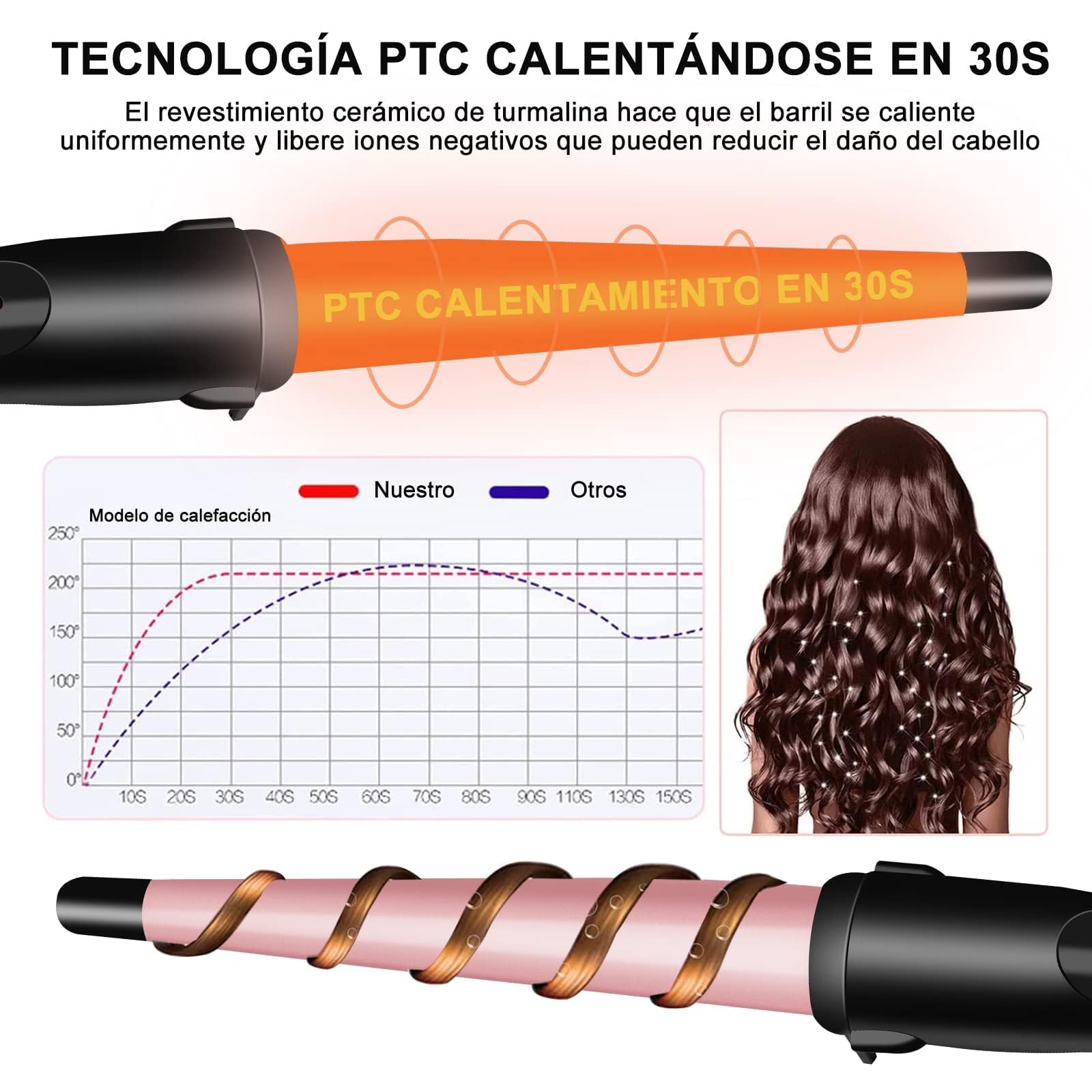 Rizador de Pelo Profesional, Moldeador Cabello de Cerámica 1 Tubo, Juego de Rizadora para Cabello con Guantes Peines y Clips, Calentamiento Rápido y Temperatura Ajustable, para Todo Tipo de Pelo