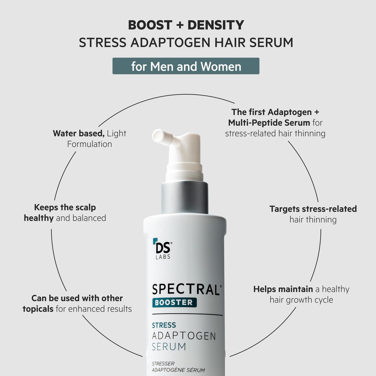 Tratamiento Capilar Ds Laboratories Spectral F7 Sin Esencia con Ingredientes Adaptativos para Mujeres