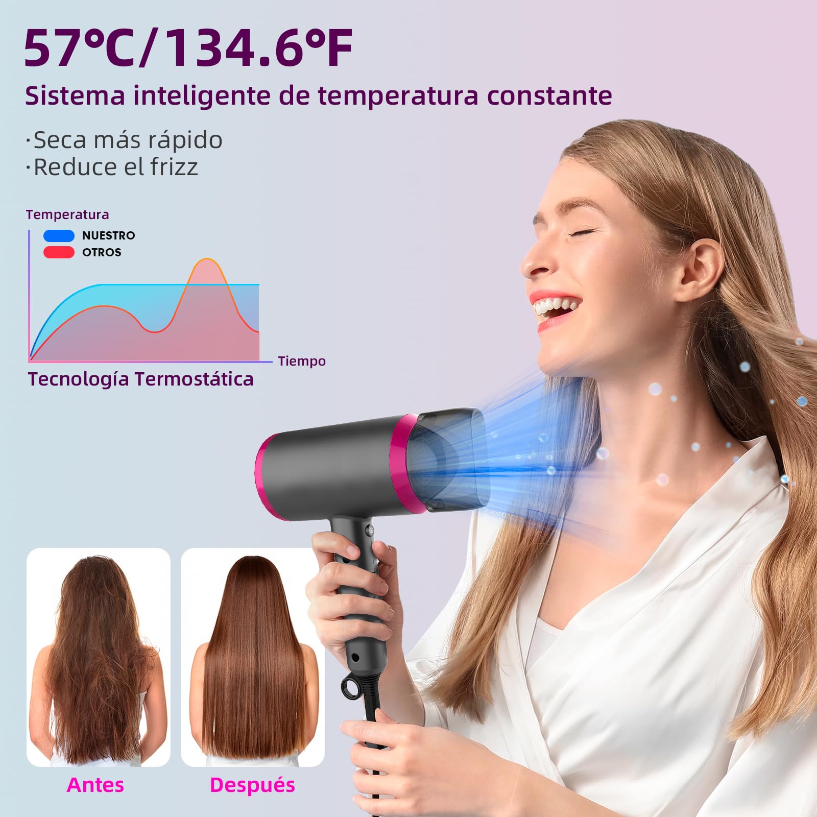 Secador de Pelo Ionico,Lostrain Secadora Para Cabello Plegable 1800W 3 Temperaturas 1.8M Cable,Secadora con Difusor y Concentrador 20 Millones De Iones Negativos Para Viaje Salón