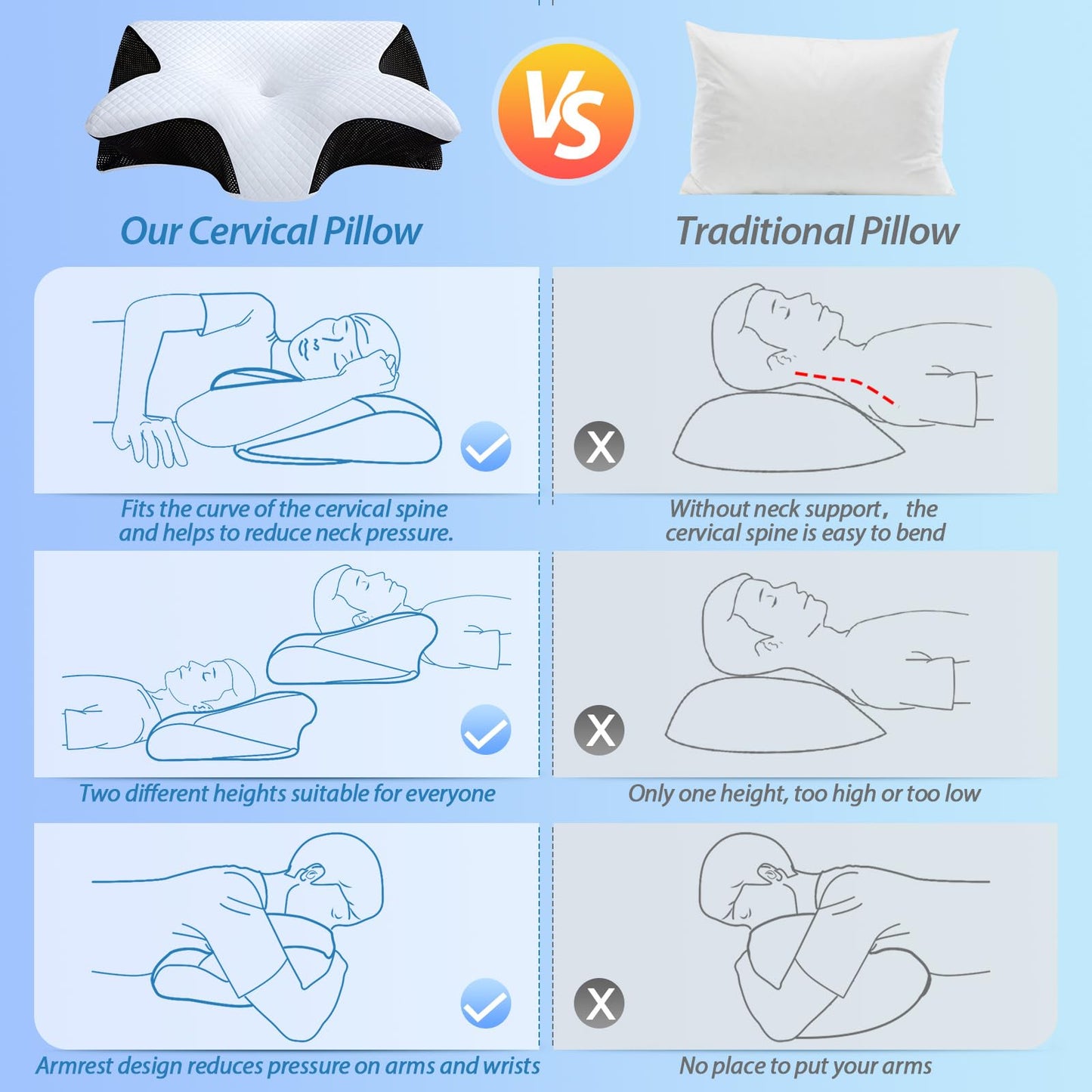 HOMCA Almohada cervical ergonómica 2 en 1, almohada ortopédica de espuma viscoelástica para espalda, de lado y boca abajo, 60 x 13/11 x 40 cm, color negro