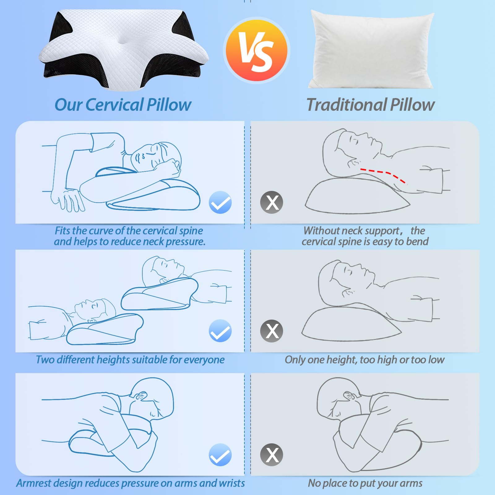 HOMCA Almohada cervical ergonómica 2 en 1, almohada ortopédica de espuma viscoelástica para espalda, de lado y boca abajo, 60 x 13/11 x 40 cm, color negro