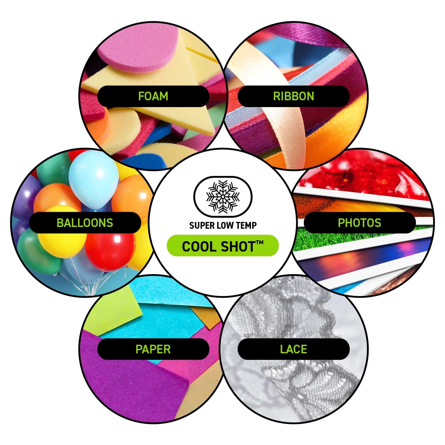 Pistola de Pegamento Mini Surebonder Cool Shot con Kit