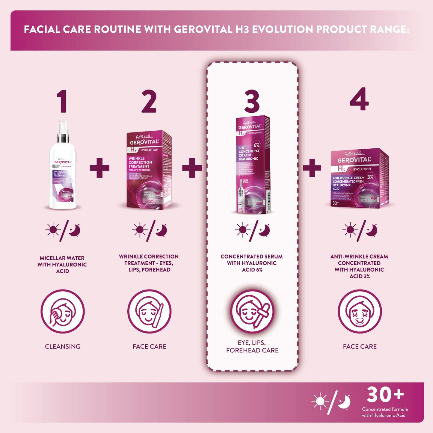 GEROVITAL H3 EVOLUTION Concentrated Serum with Hyaluronic Acid (6%) 10 ml / 0.34 fl.oz.