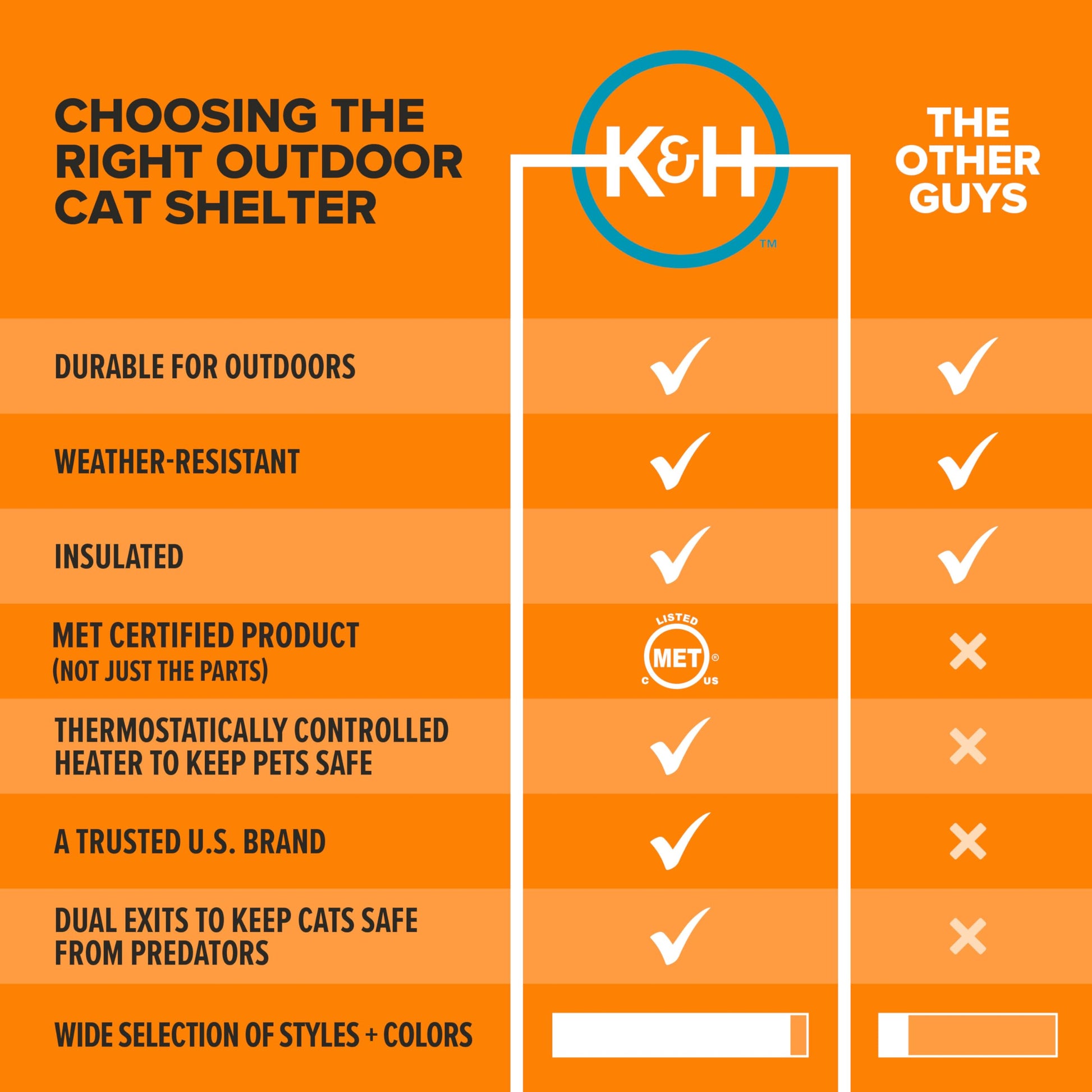 K&H PET PRODUCTS Casa de Gatito climatizada al Aire Libre Extra Ancha Verde Oliva 66.5 x 15.5 x 21.5 Pulgadas