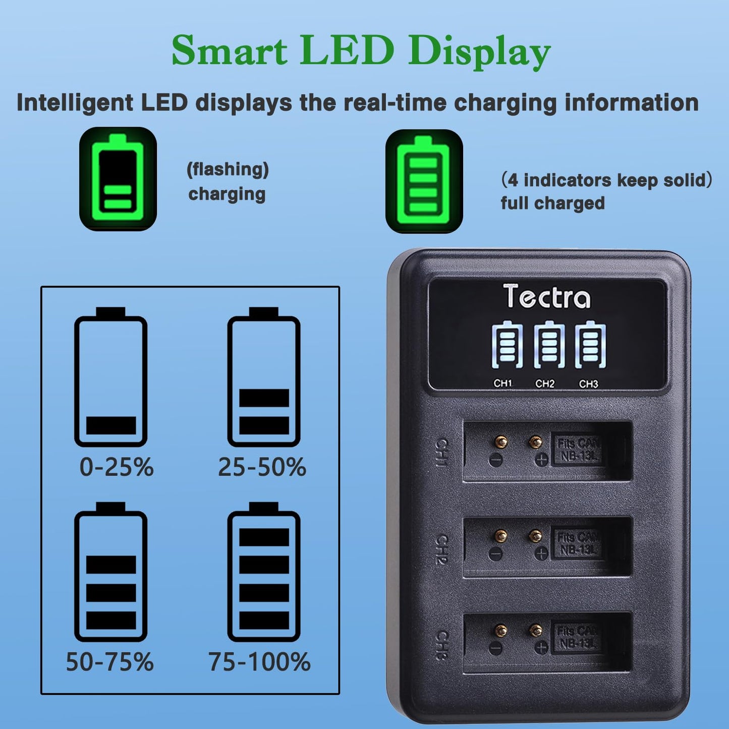 Batería Tectra NB-13L y Cargador LED USB Canon Negro Paquete Doble