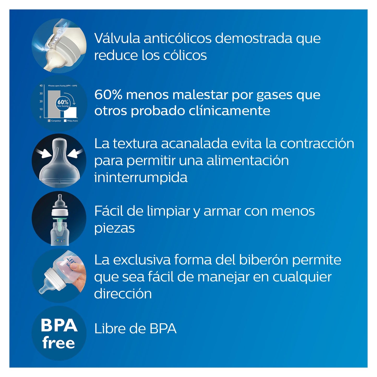 Set de Biberones Anti-colic Philips Avent Blanco con Válvula Anticólicos y Chupón Ultra Soft para Bebé