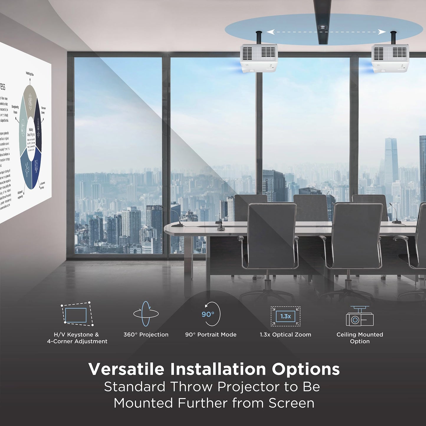 ViewSonic LS740W Proyector Láser, Resolucion WXGA de 5000 lúmenes, Zoom óptico de 1,3X, Keystone H/V, proyección de 360 Grados, para Auditorio, Sala de conferencias y Educación