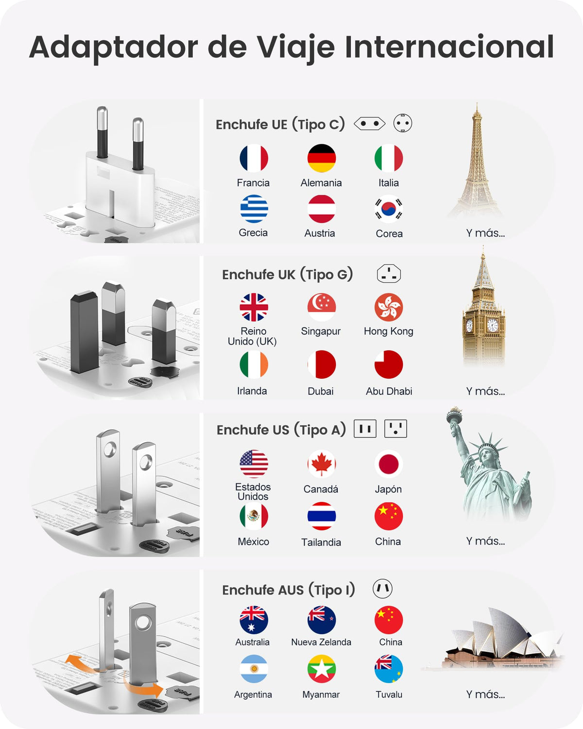 Adaptador Universal de Viaje LENCENT 65 W Europeo