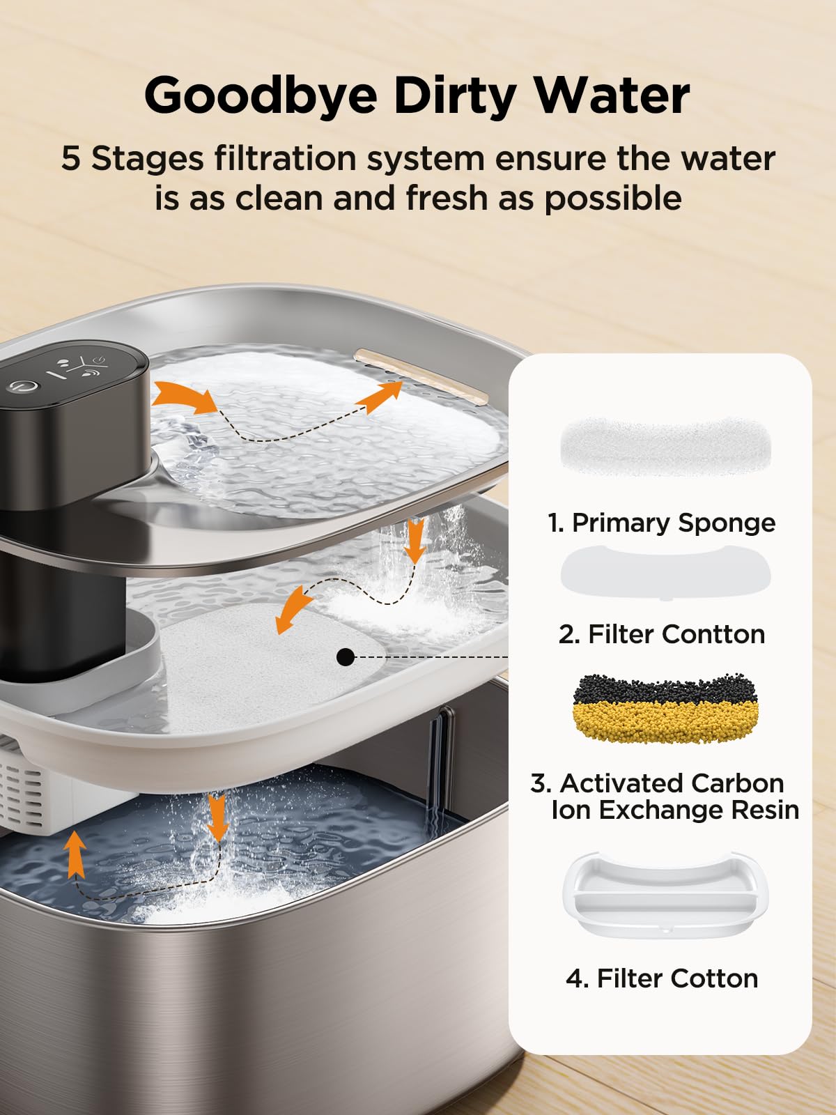 Fuente de Agua FEELNEEDY Acero Inoxidable con Sensor de Movimiento para Gatos y Perros