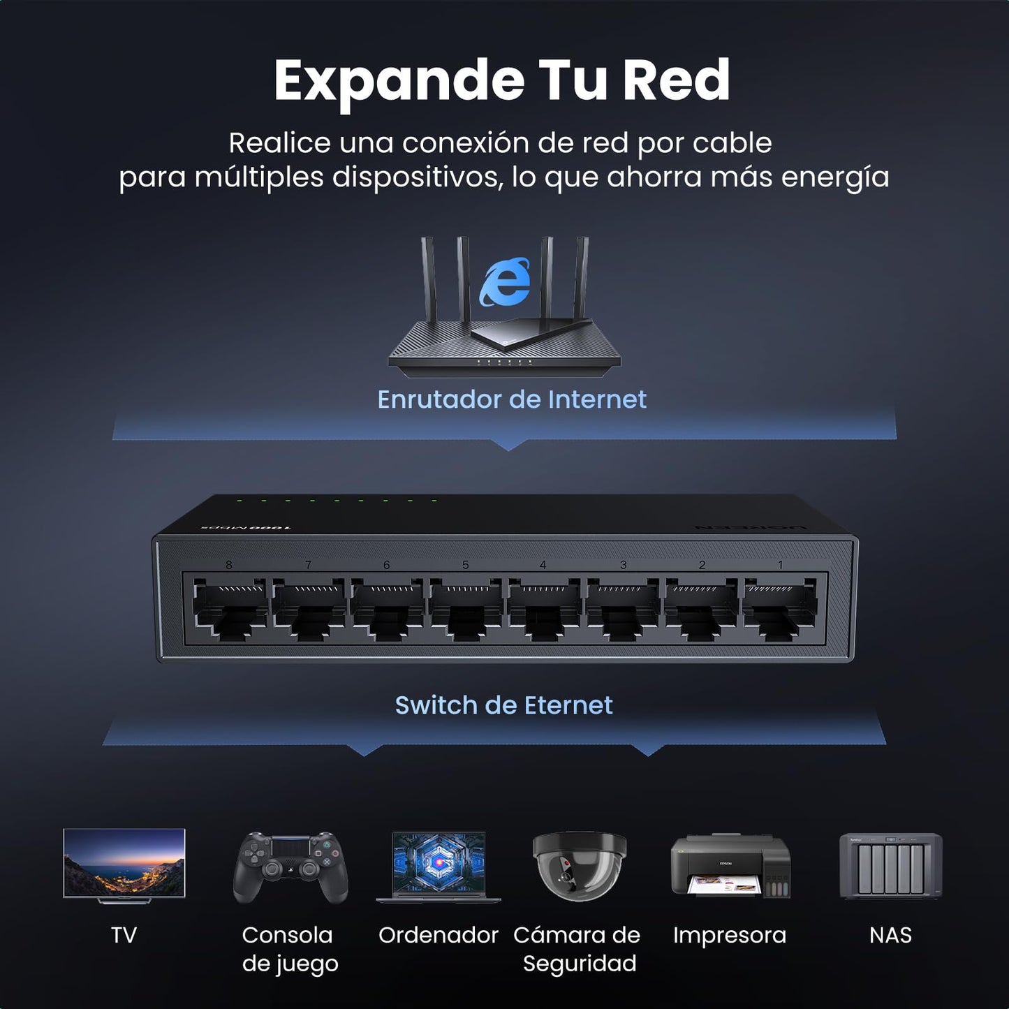 UGREEN Conmutador Gigabit Ethernet, Divisor Ethernet de 8 Puertos, Concentrador Ethernet Gigabit de Alta Velocidad, Conmutador LAN Plug & Play para TV/Lapto