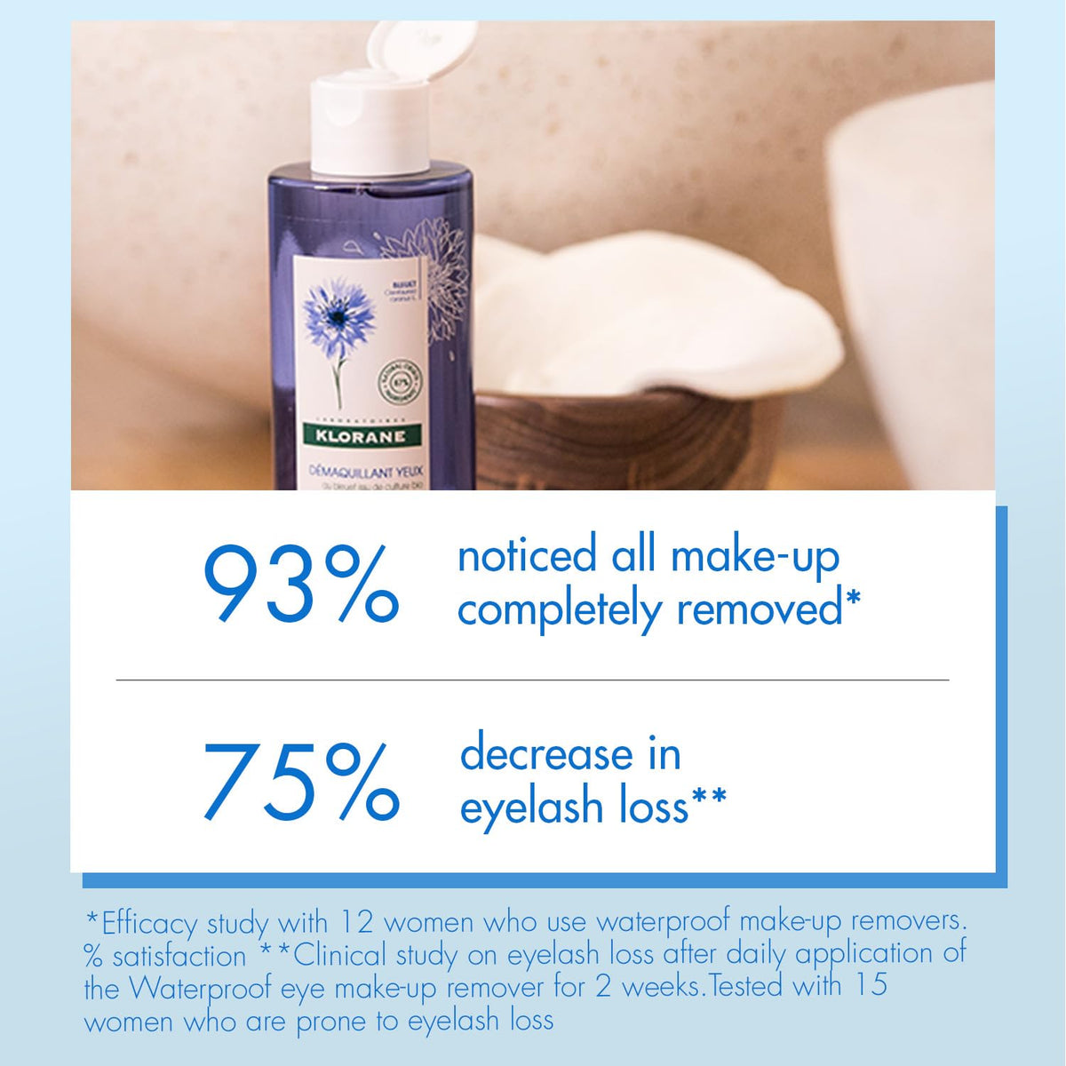 Klorane Waterproof Eye Make-up Remover with Soothing Cornflower, Bi-Phase, Non-Oily, Sensitive Skin, 3.4 oz.