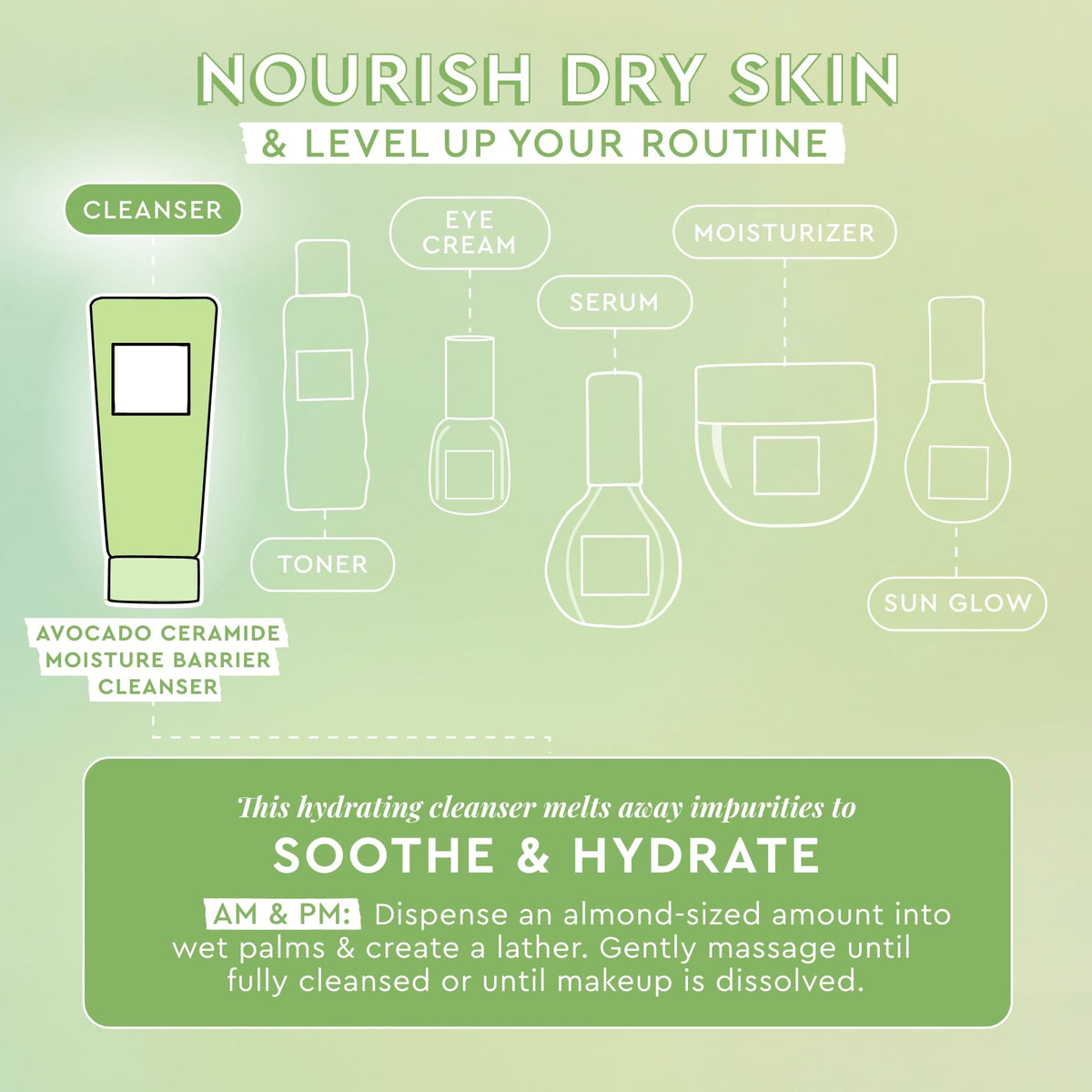 Glow Recipe Avocado Cleanser - Limpiador facial con barrera de humedad y ceramida de aguacate, limpiador facial hidratante para piel seca, removedor de maquillaje diario y lavado facial suave con aceite de aguacate para reparación de barreras cutáneas (5.