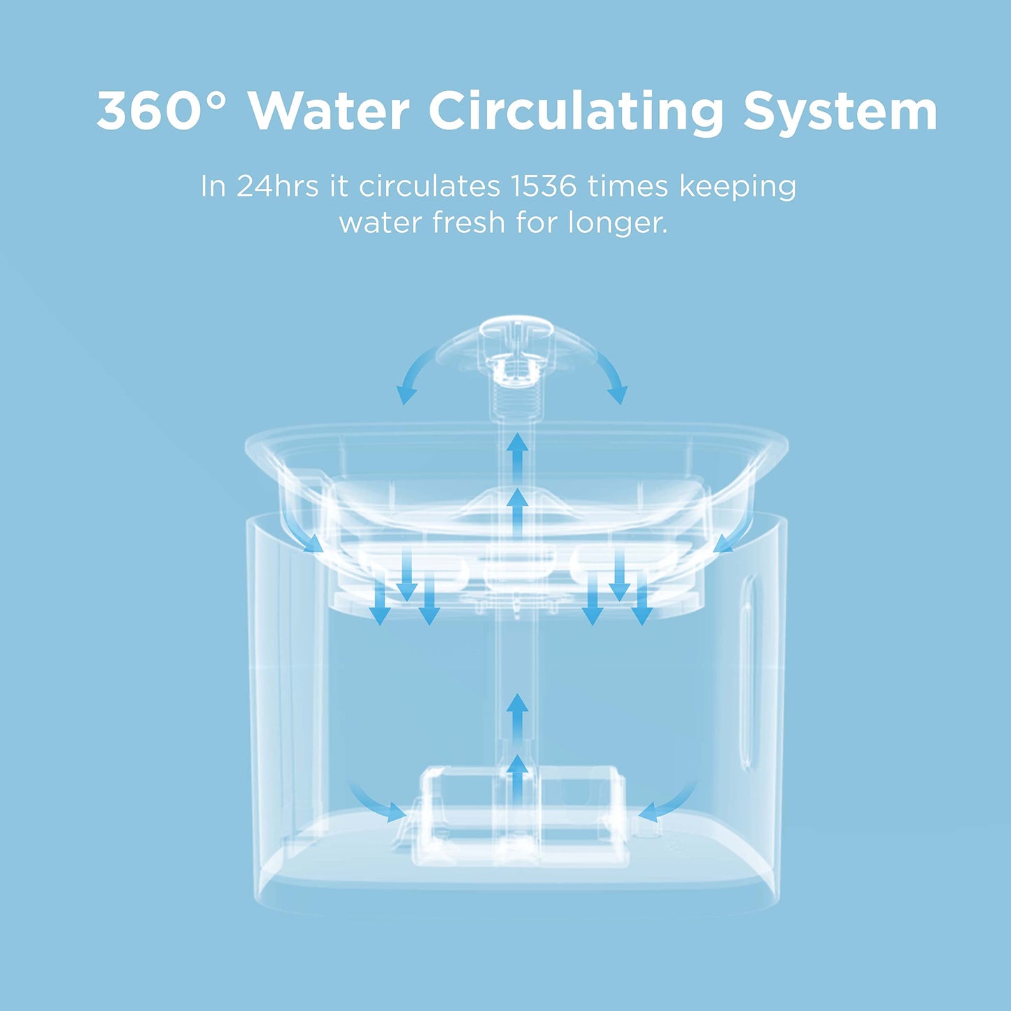 Ciays Fuente de Agua para Gatos, Fuente de Agua automática para Mascotas, dispensador de Agua para Perros de 84 onzas/2.5 litros con 3 filtros de Repuesto para Gatos, Perros, múltiples Mascotas, Azul