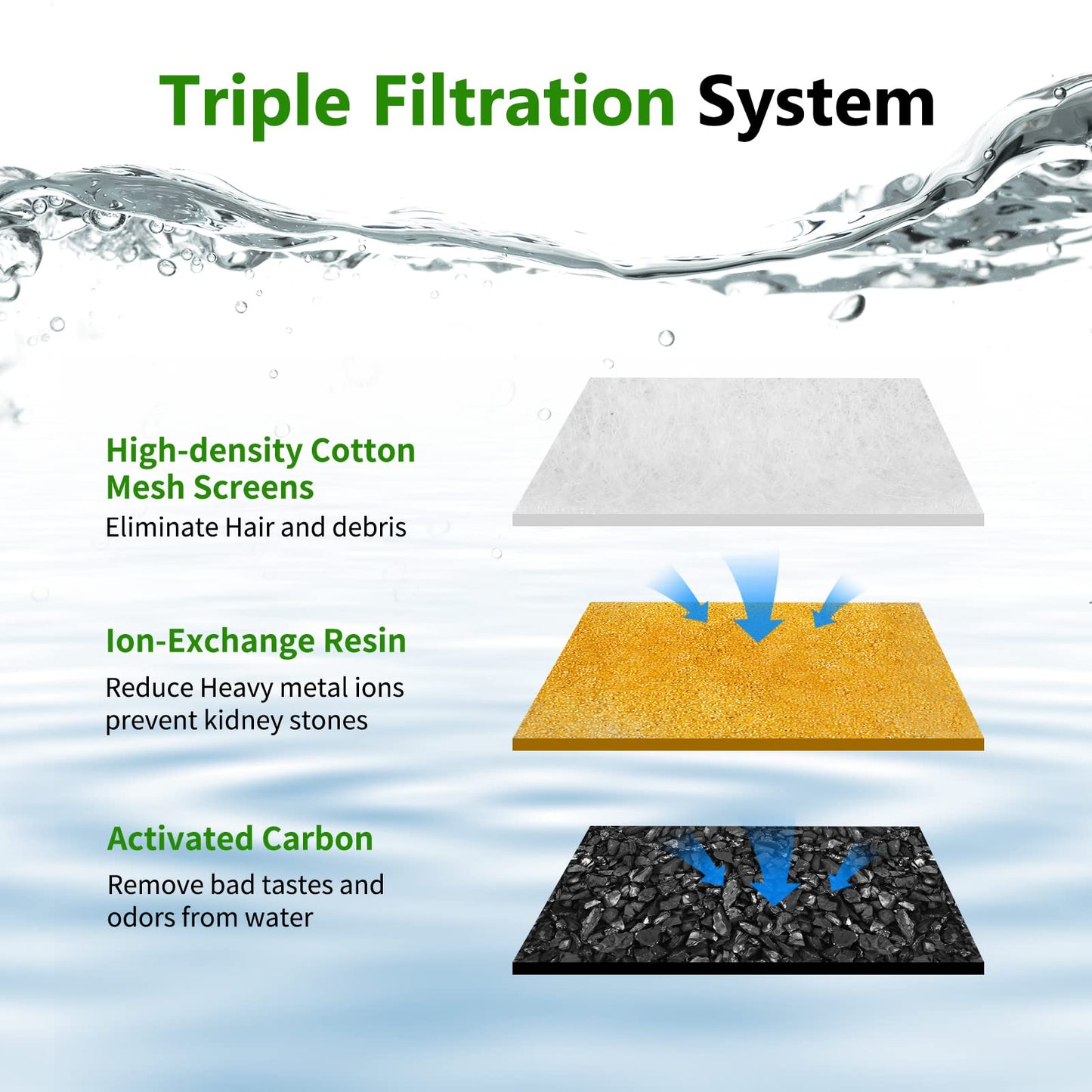 Filtro de Fuente de Agua MyfatBOSS Blanco Compatible con ORSDA para Gatos