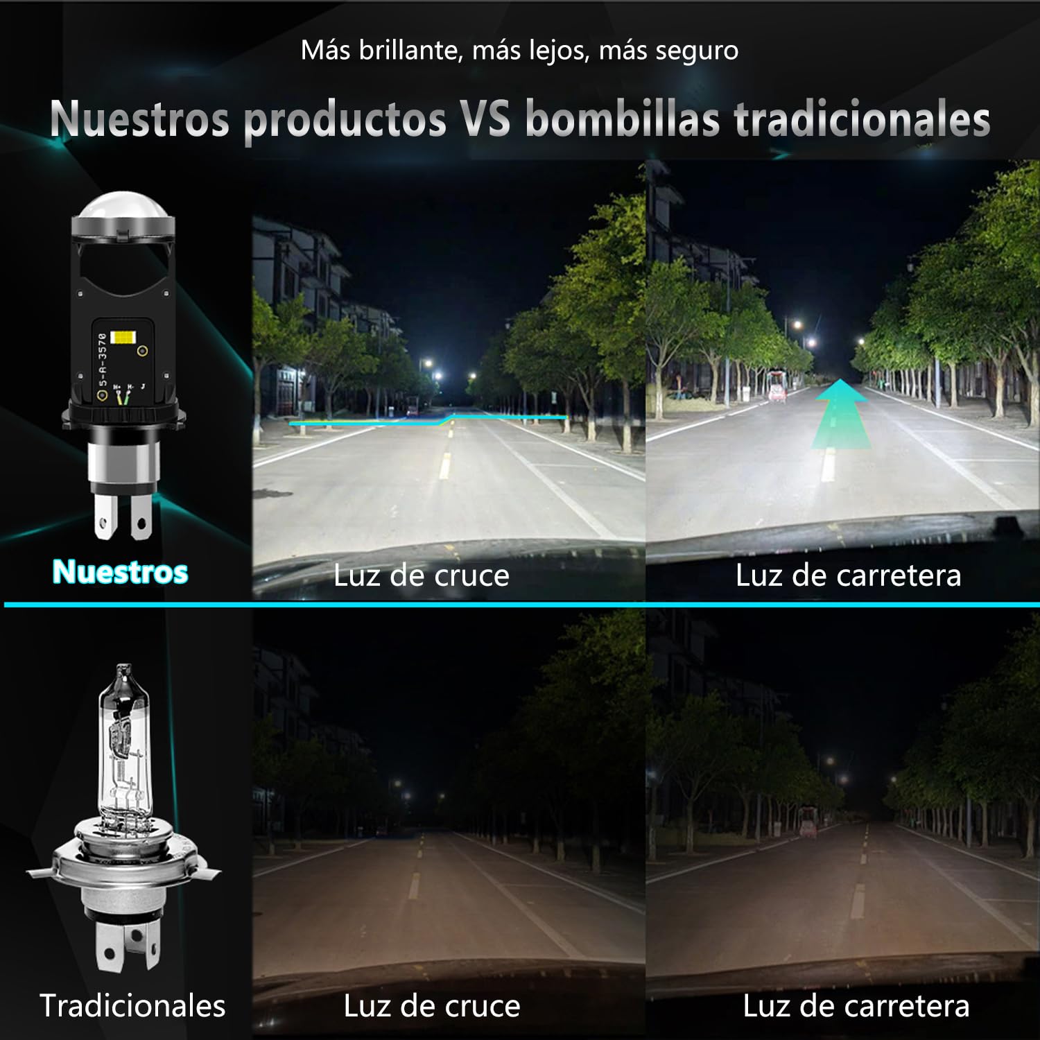 Luces Antiniebla LED para Motocicleta，Faros Led H4 Tipo Lupa Para Moto Luz Altas Y Bajas 65W 18000LM，Apto para motos, coches 1und