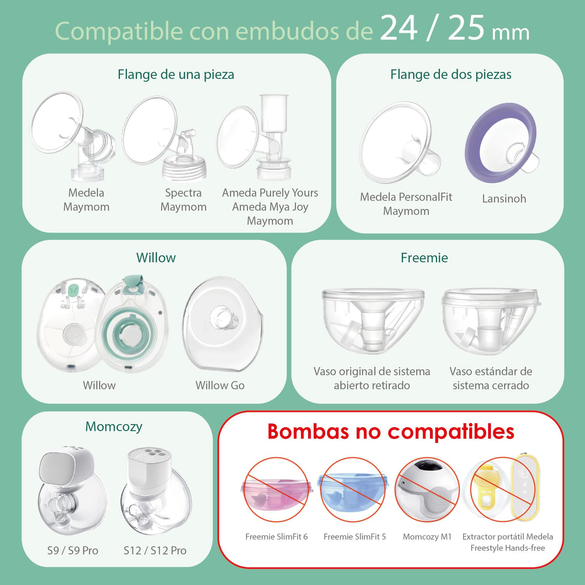 Maymom Inserts de Embudo 18 mm Compatibles con Shields Spectra, Medela 24 mm, Momcozy S9 Pro/S12 Pro, Willow Wearable Cup. Compatible con Medela Freestyle, Harmony, para reducir de 24 mm a 18 mm; 2 unidades