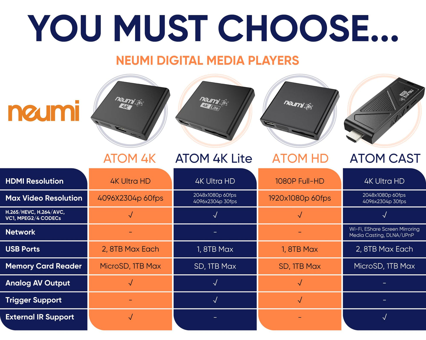 NEUMI Atom 4K Lite Reproductor multimedia digital Ultra-HD para unidades USB y tarjetas SD, reproduce videos 4K/UHD, HEVC/H.265, HDMI y AV analógico, reproducción automática, bucle, capacidad de