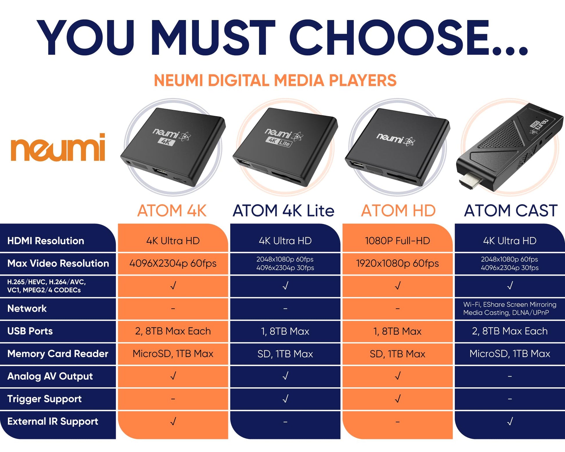 NEUMI Atom 4K Lite Reproductor multimedia digital Ultra-HD para unidades USB y tarjetas SD, reproduce videos 4K/UHD, HEVC/H.265, HDMI y AV analógico, reproducción automática, bucle, capacidad de