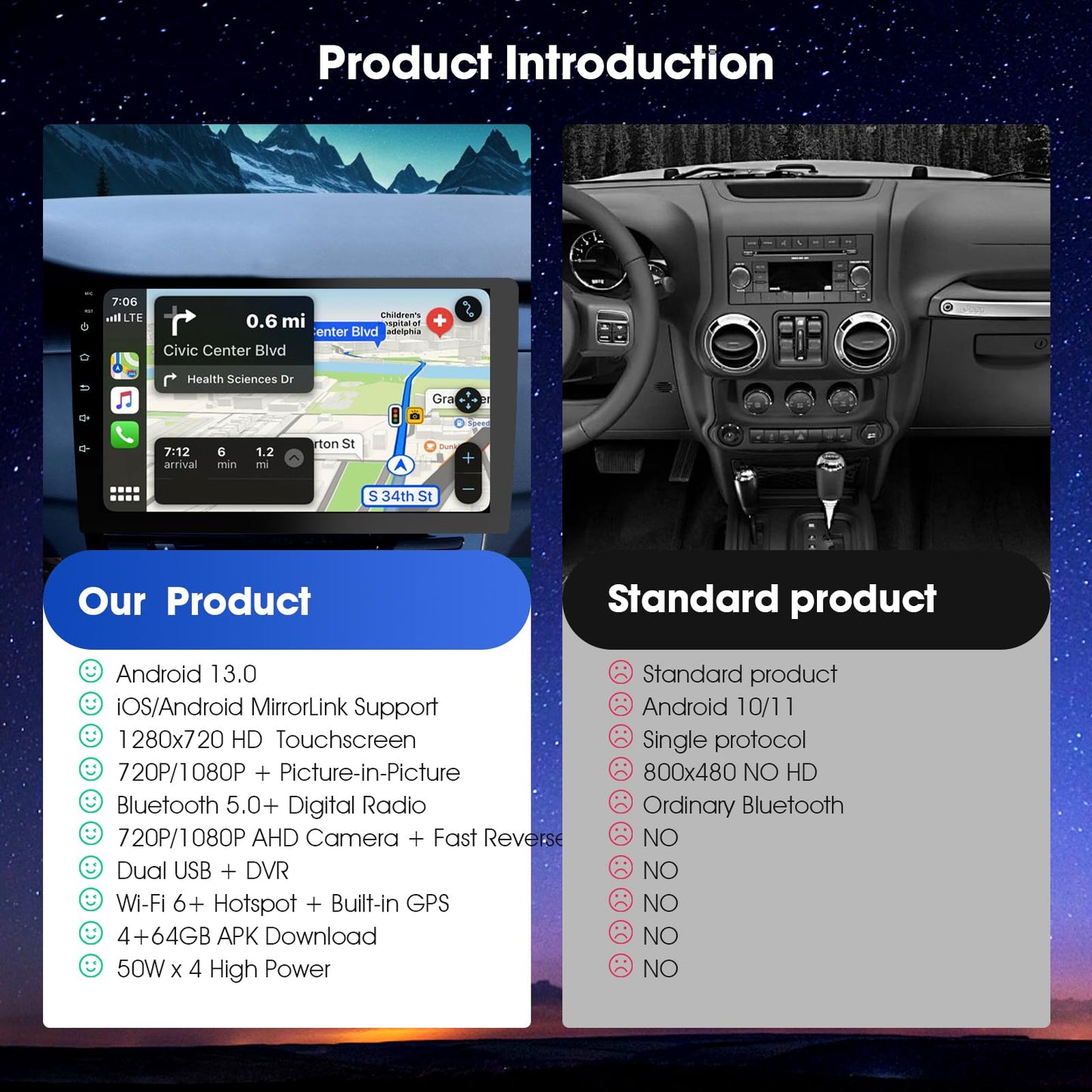 Visualización Inalámbrica Carplay 9 Pulgadas HD con Control de Voz y Cámara de Respaldo para Coche Estéreo