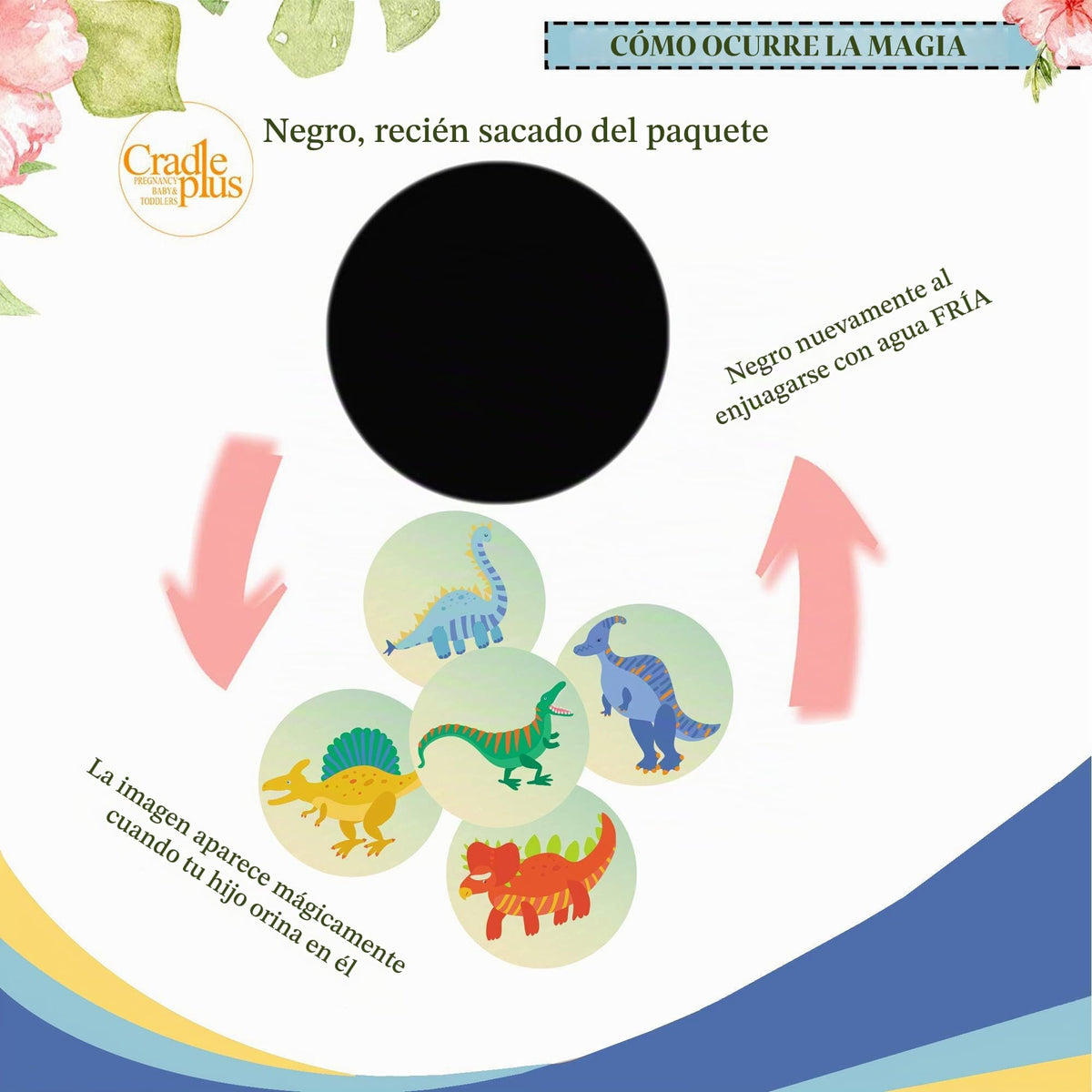 Pegatina mágica para asiento de entrenamiento para ir al baño, diseño de dinosaurio, diseño de inodoro que cambia de color, paquete de 5 objetivos de inodoro con libro electrónico gratuito para ir al
