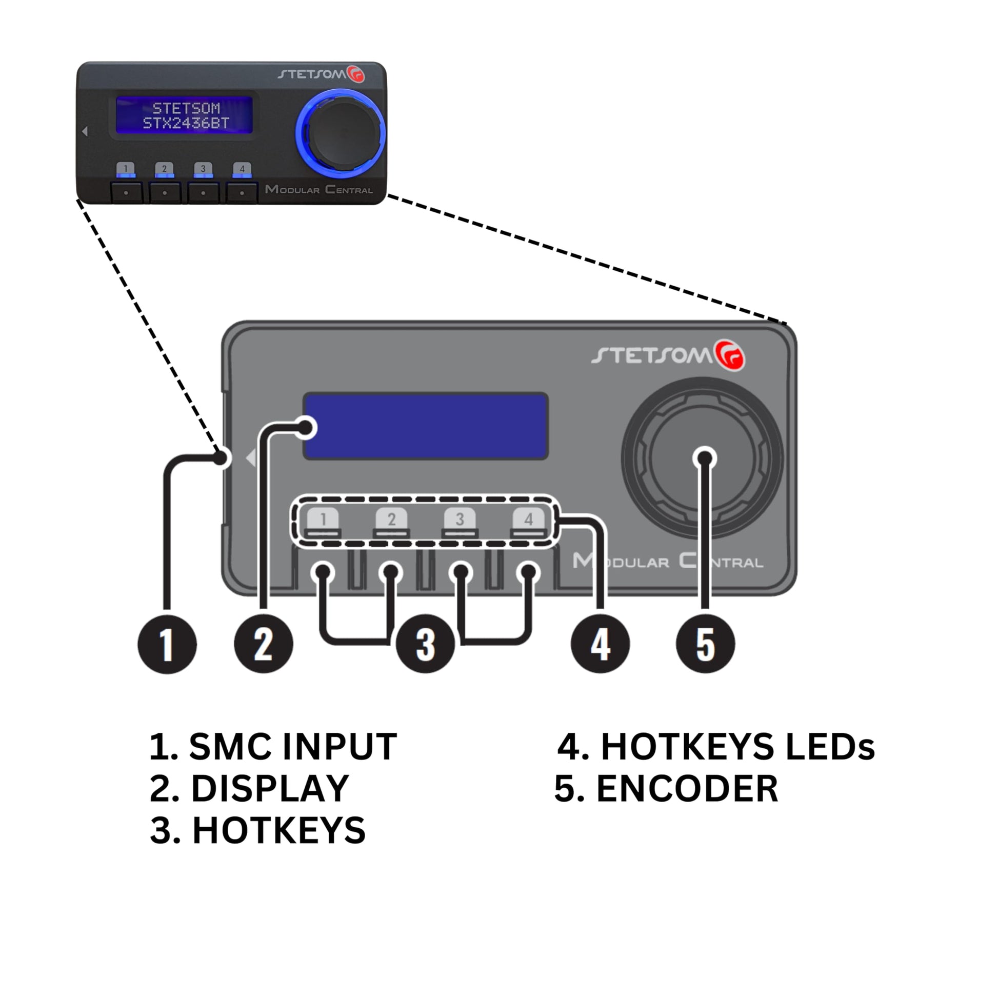 Mando a Distancia Stetsom SMC Modular Central para Procesador de Señal Digital DSP