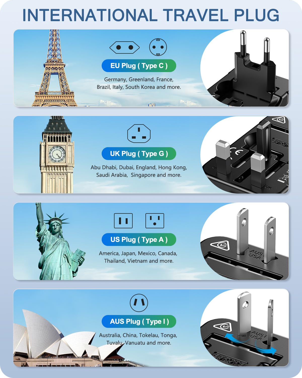 LENCENT Adaptador Universal de Viaje, Cargador Internacional con 1 USB-A y 2 USB-C, Todo en Uno Adaptador Internacional con Enchufe Tipo A/C/G/I, Ideal para USA/UE/UK/Australia/Argentina/Brasil/China