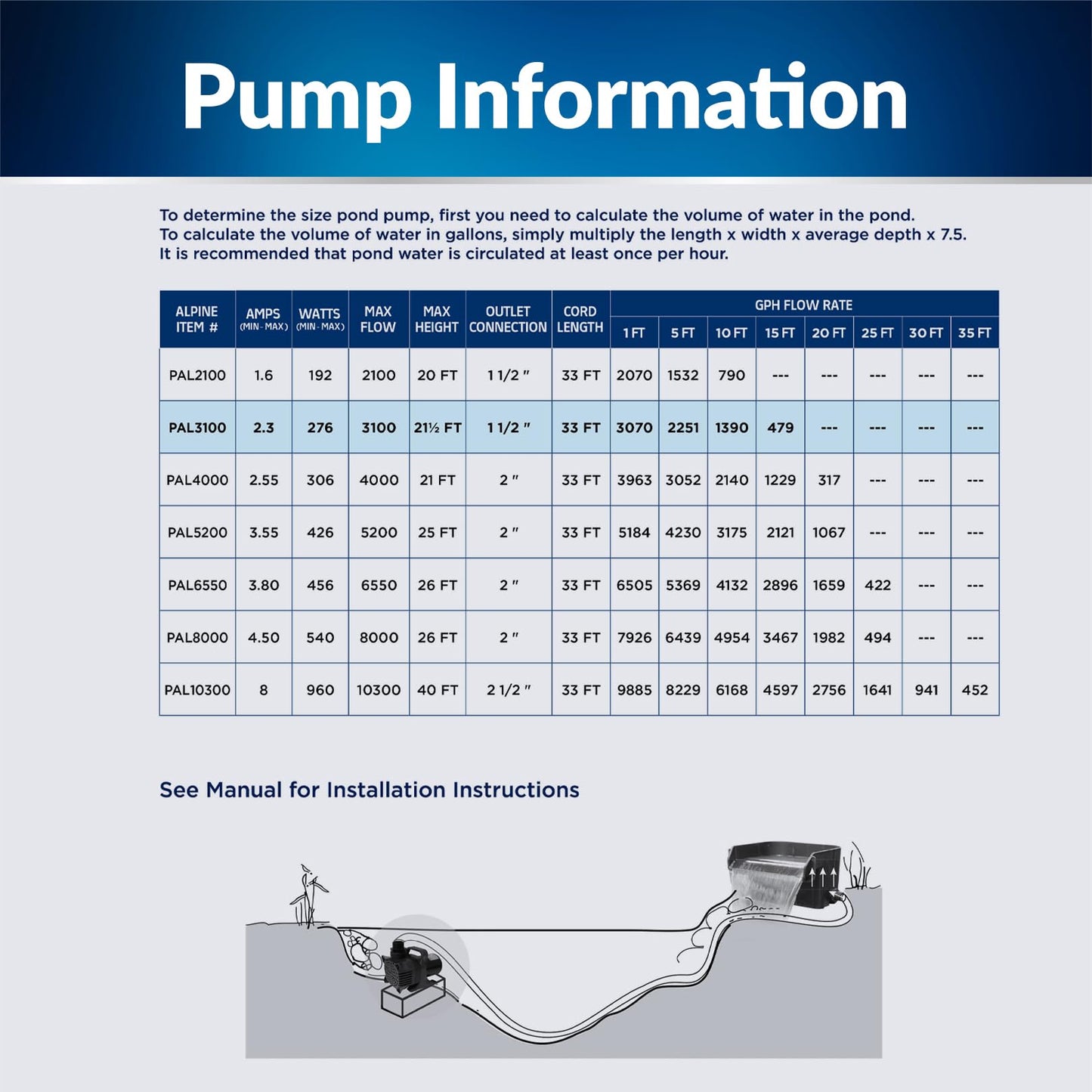Bomba de Agua Sumergible Alpine Corporation 3100 GPH con Cable Largo y Adaptadores para Estanques y Fuentes