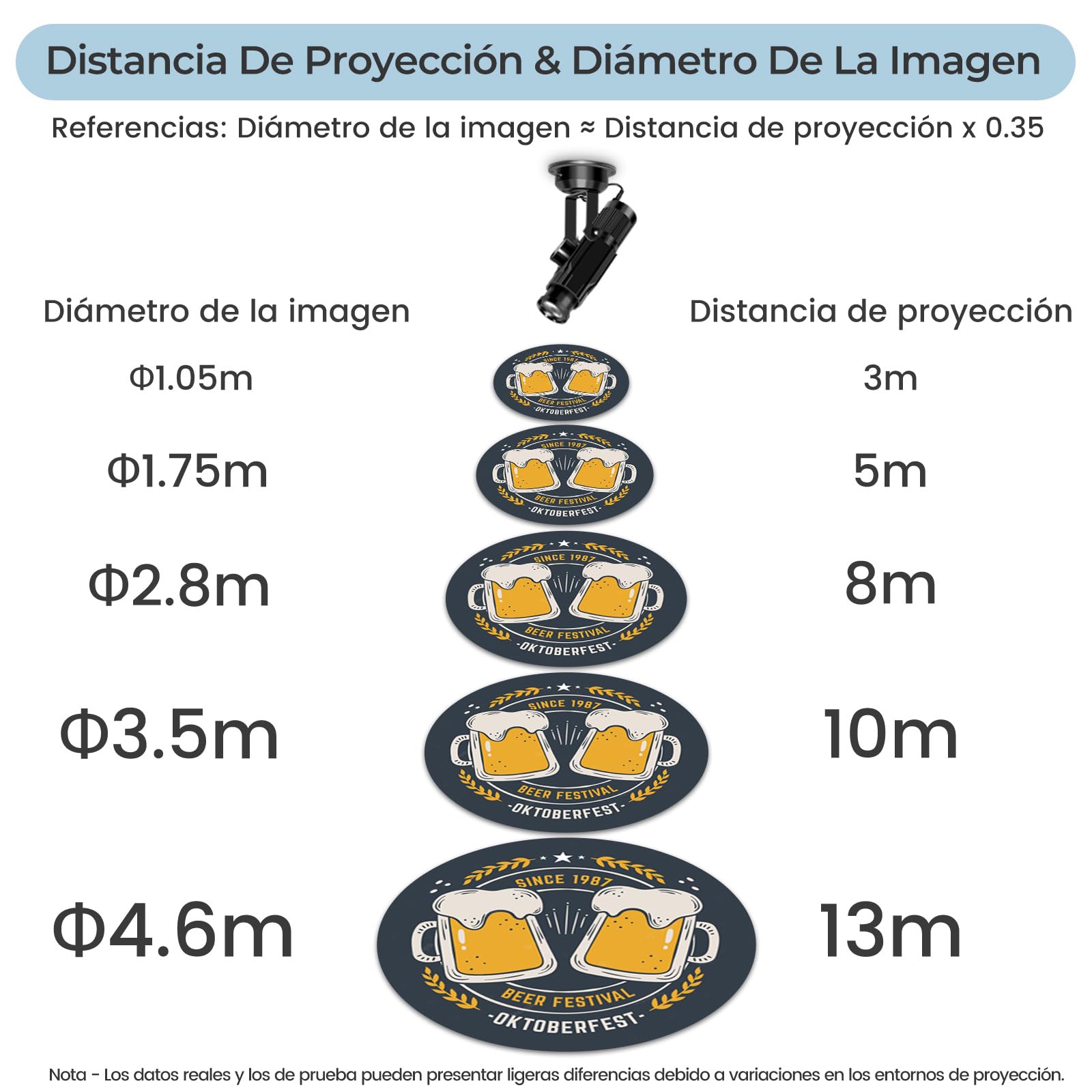 Proyector de Gobos 30W con Logotipo para Negocios LED Luz de Imagen con Lente de Cristal Mando a Distancia en Interiores Sistema de Refrigeración Dual