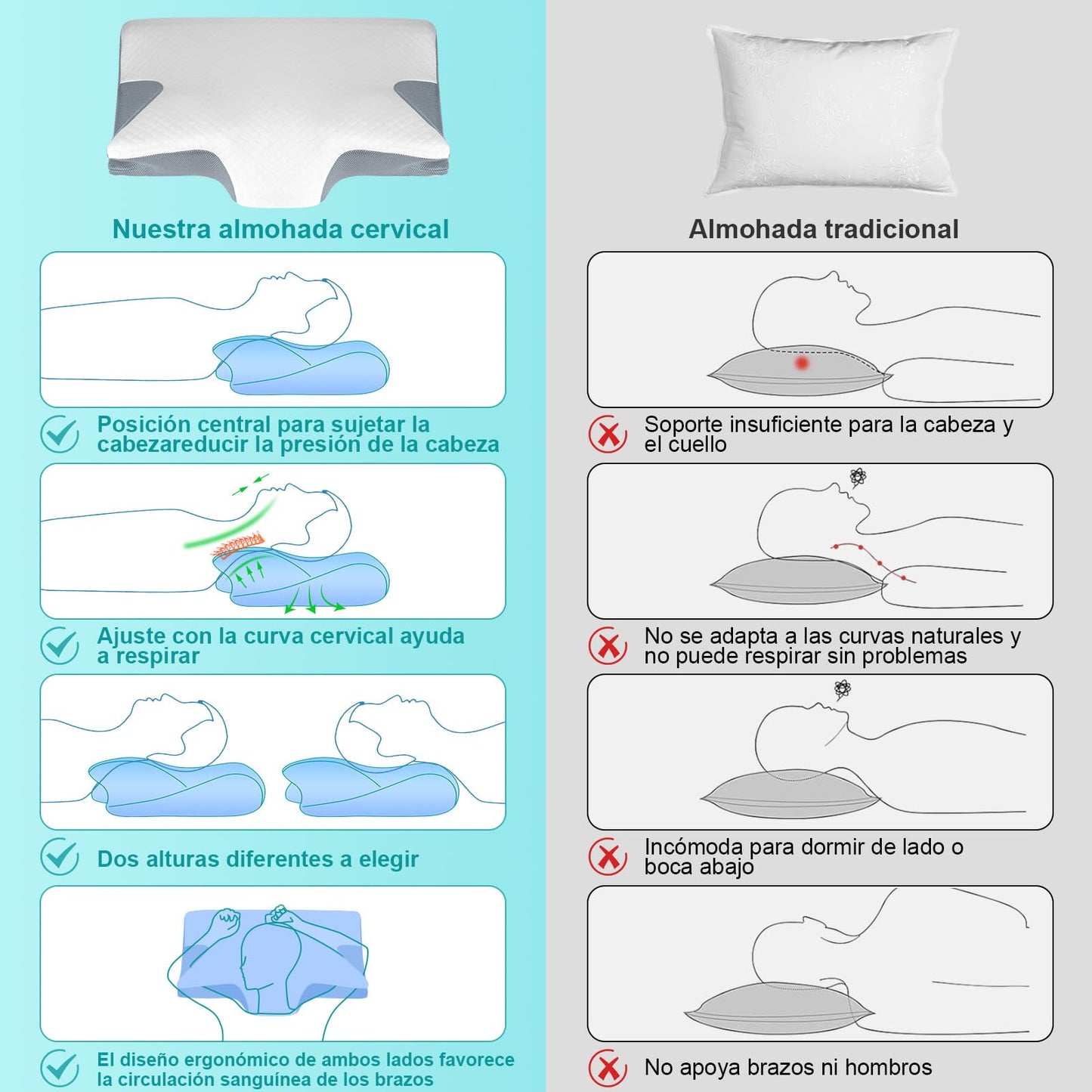 KIROGILY Almohadas Memory Foam, Almohada Cervical para Aliviar el Dolor de Cuello, Almohada Ortopédica Ergonómica para Personas Que Dormir de Lado, Boca Arriba o Boca Abajo, con Fundas de Almohada