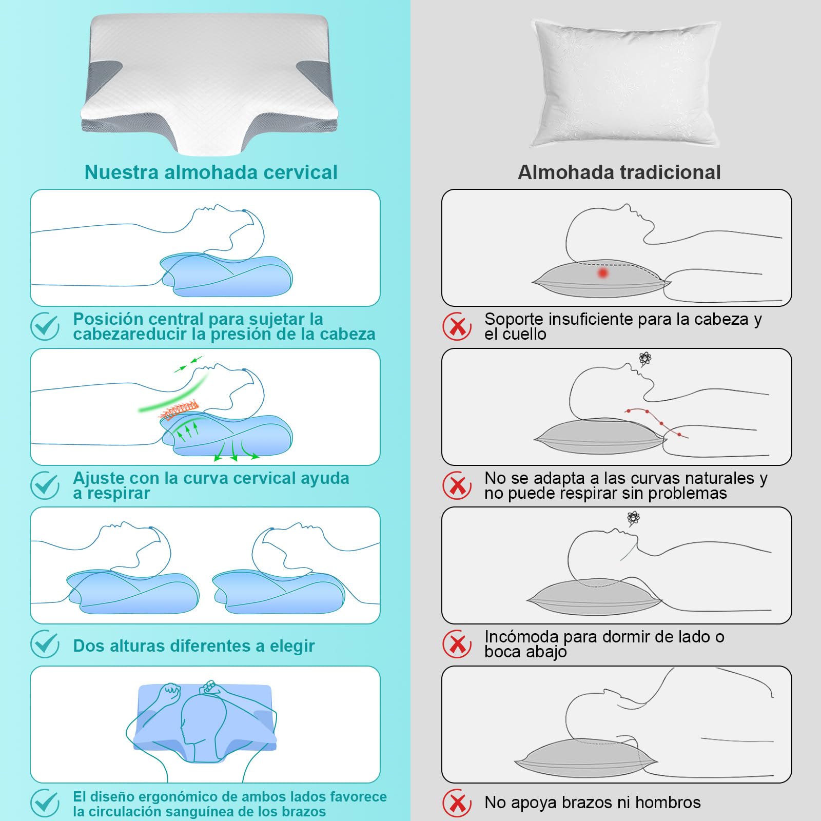 KIROGILY Almohadas Memory Foam, Almohada Cervical para Aliviar el Dolor de Cuello, Almohada Ortopédica Ergonómica para Personas Que Dormir de Lado, Boca Arriba o Boca Abajo, con Fundas de Almohada