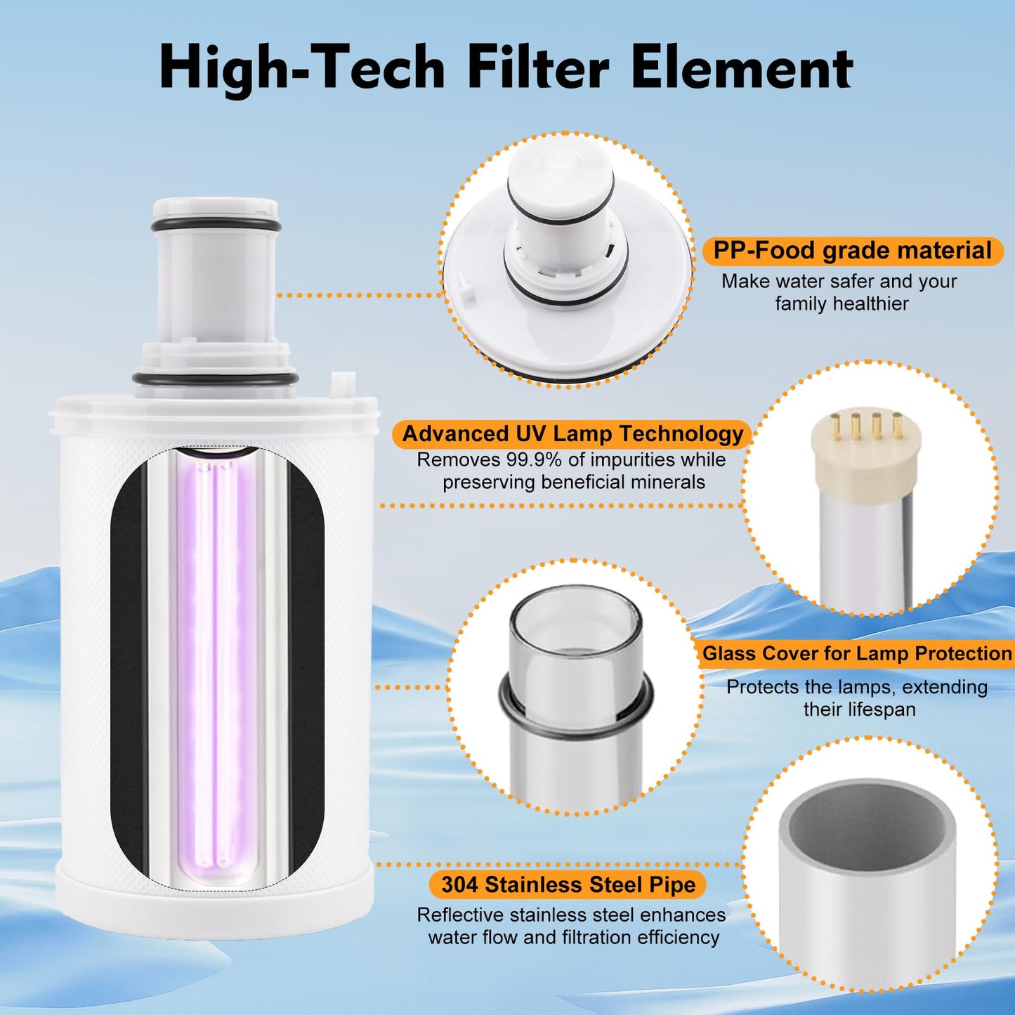 Filtro de Agua Amway eSpring Blanco con Carbón Activado CTC para Sistema de Filtración