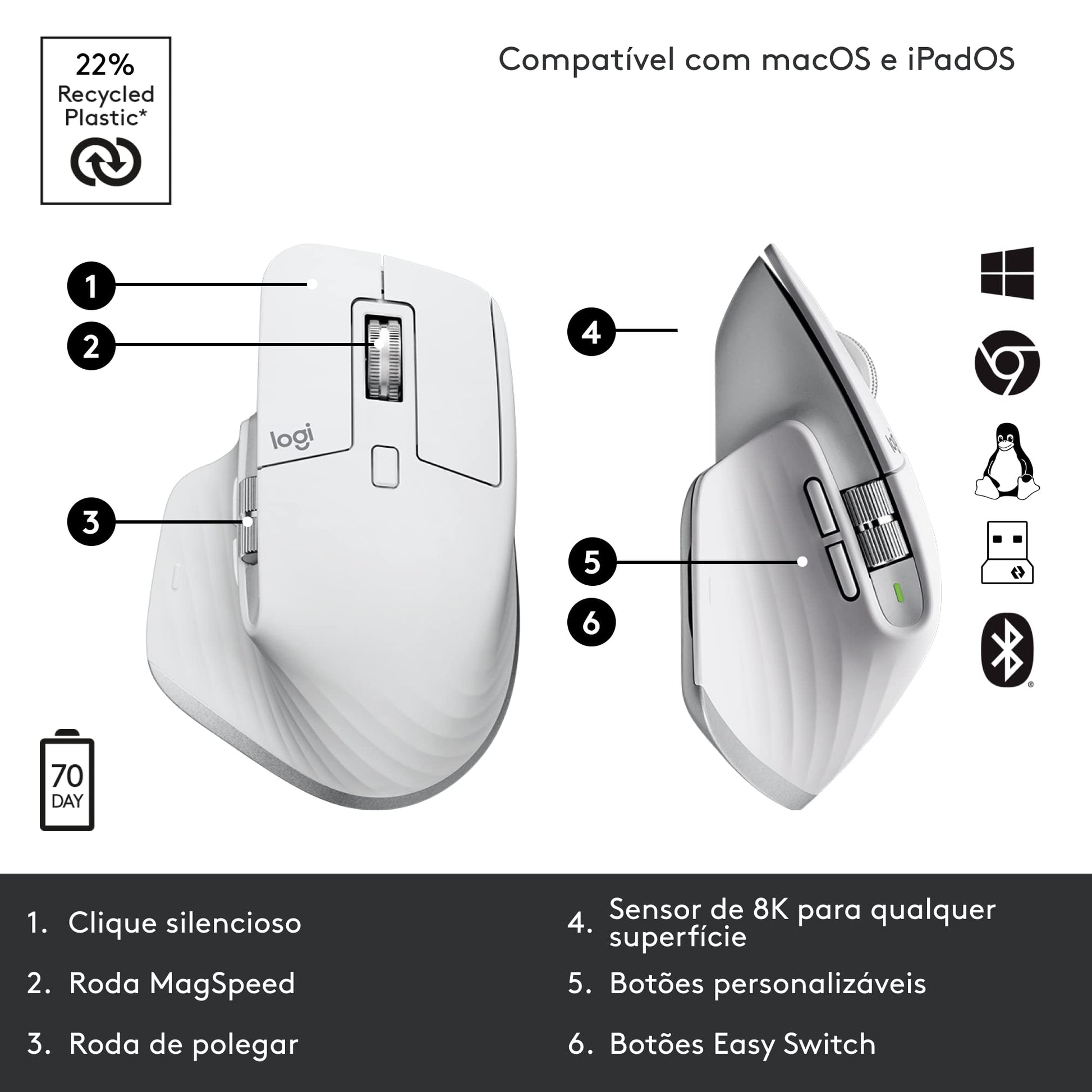 Logitech MX Master 3S Mouse Inalámbrico de Desempeño, Scrolling Ultra-rápido, 8K dpi, Seguimiento sobre Vidrio, Clics Silenciosos, USB-C, Bluetooth