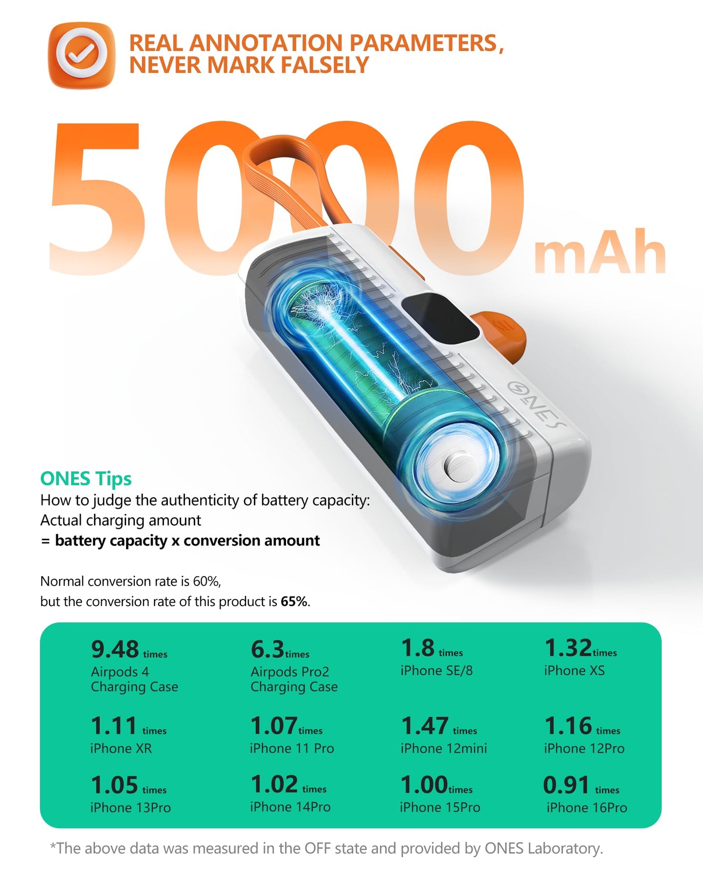 Batería Externa ONES Blanca Carga Rápida con Pantalla LED y Mini Cargador Portátil 5000mAh